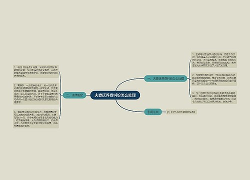 夫妻抚养费纠纷怎么处理