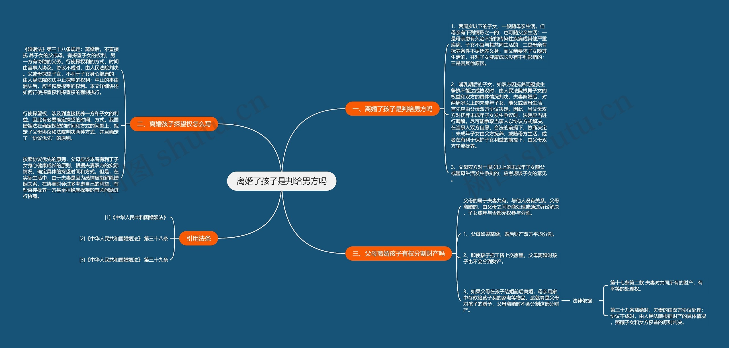 离婚了孩子是判给男方吗思维导图