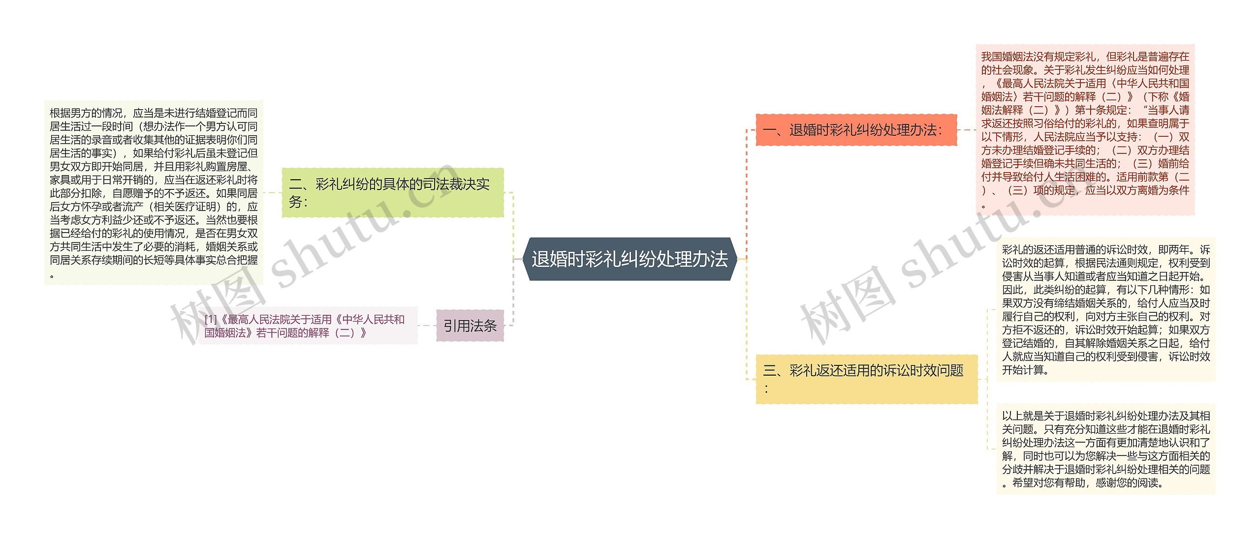 退婚时彩礼纠纷处理办法 退婚时彩礼纠纷处理办法