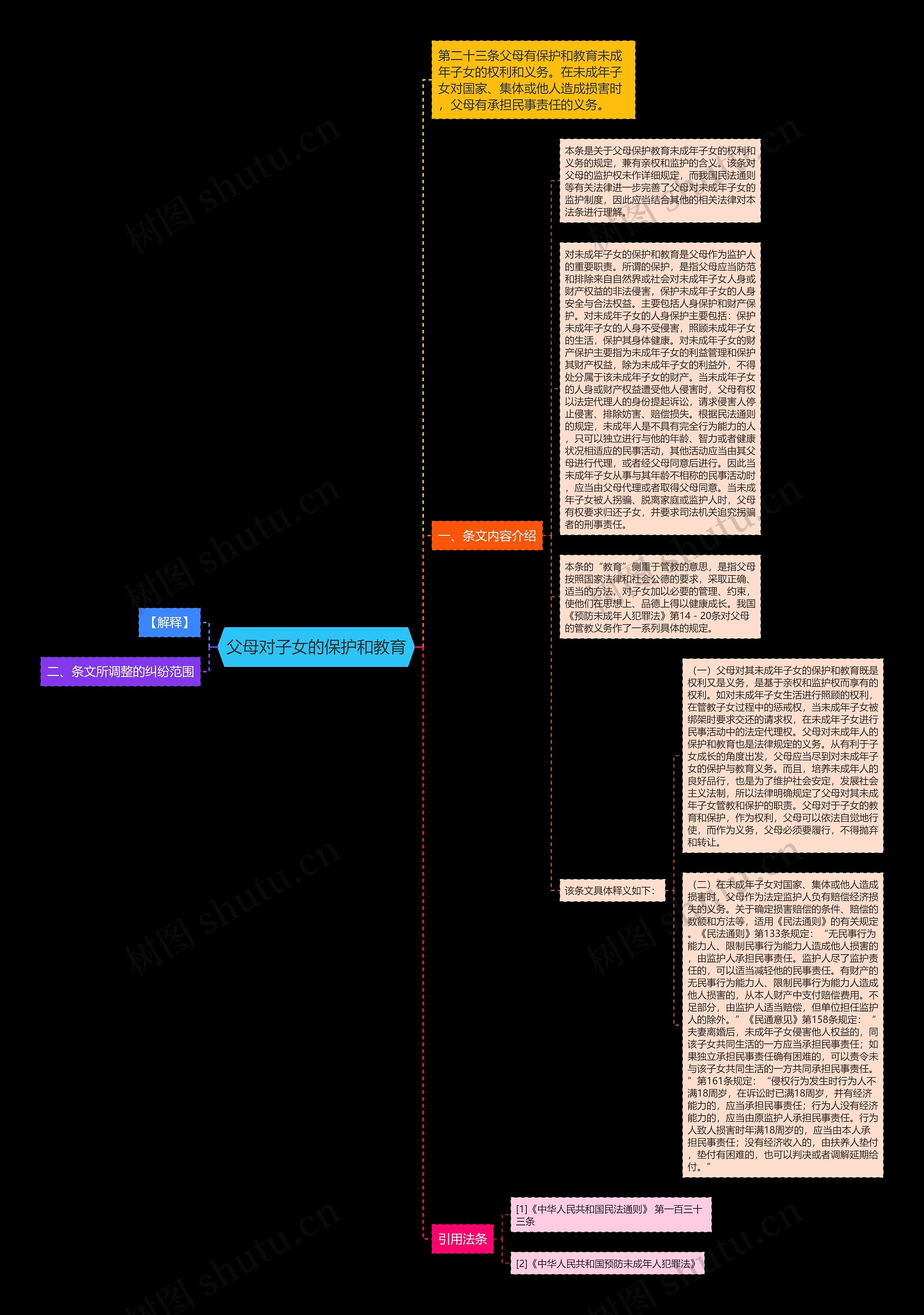 父母对子女的保护和教育思维导图
