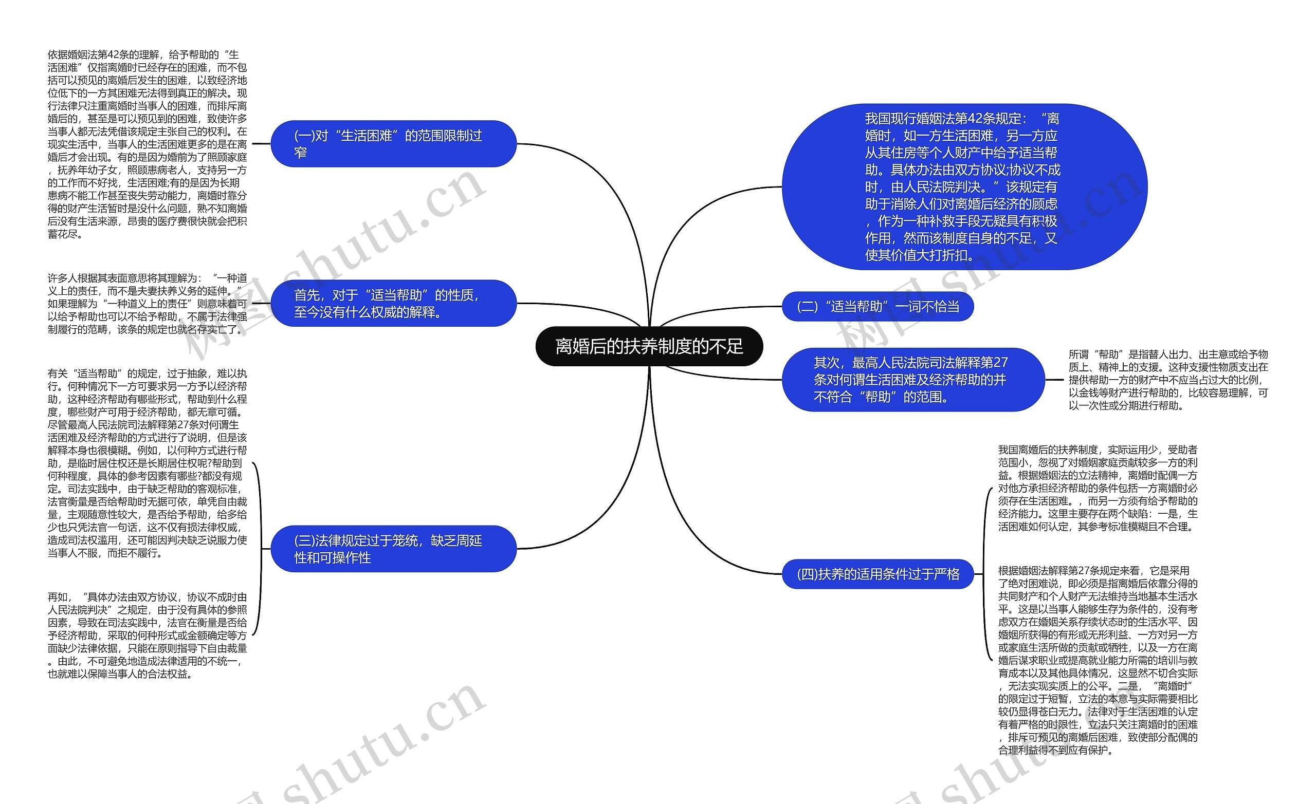 离婚后的扶养制度的不足