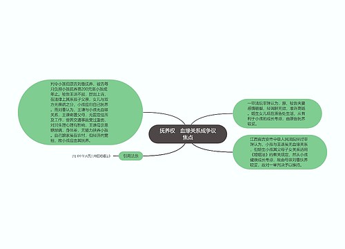 抚养权　血缘关系成争议焦点