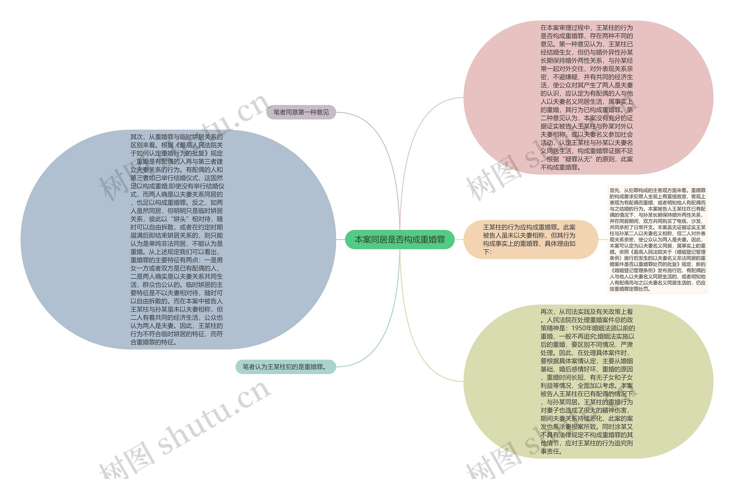 本案同居是否构成重婚罪