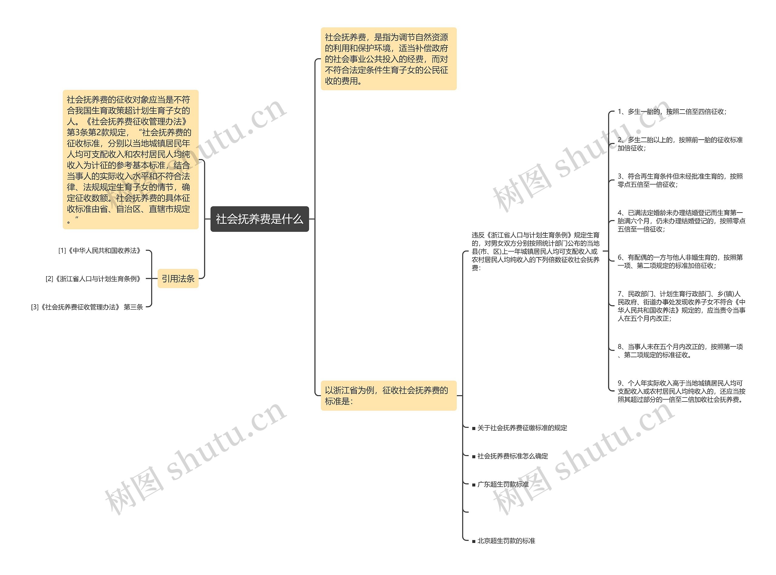 社会抚养费是什么 社会抚养费是什么