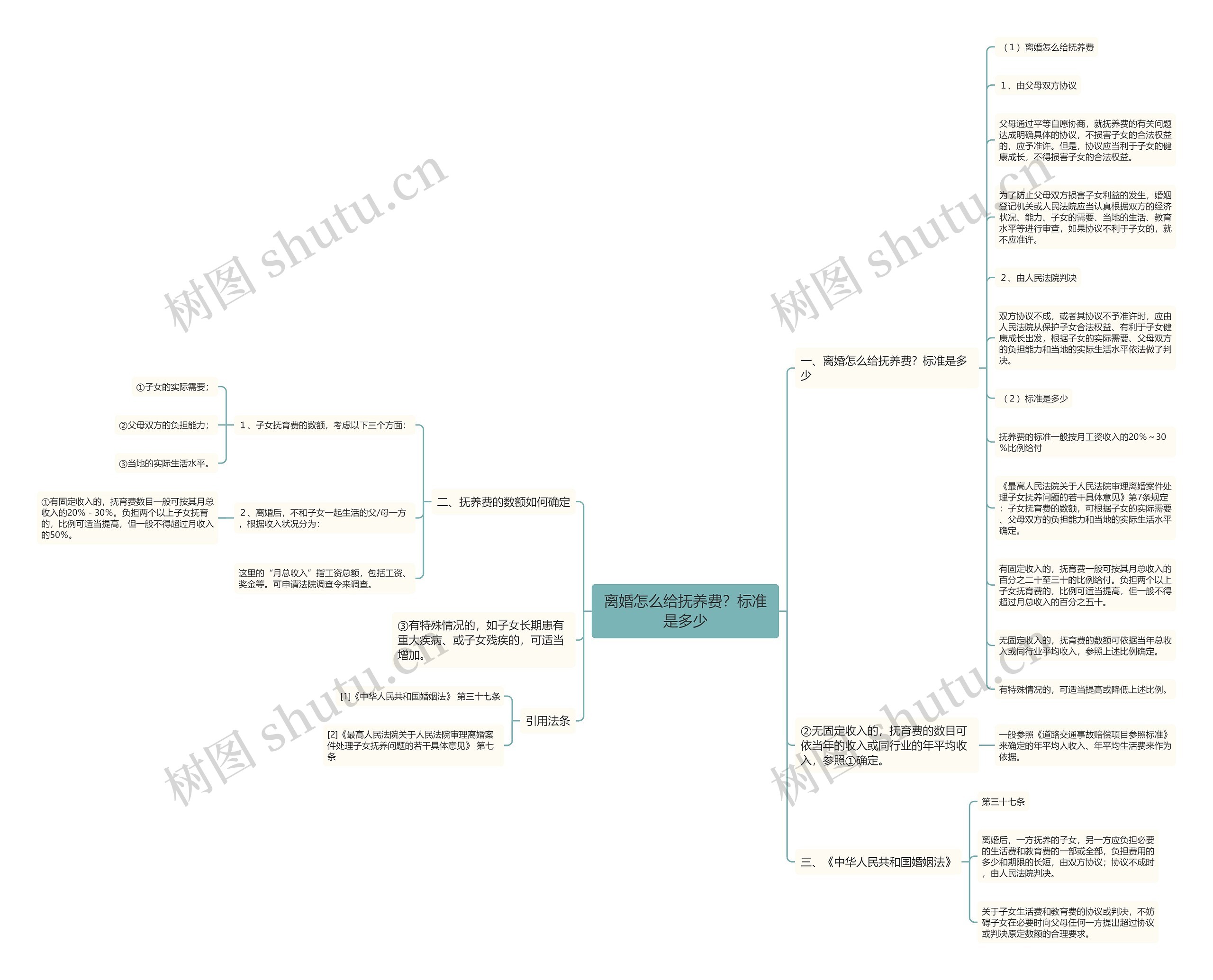 离婚怎么给抚养费?标准是多少 离婚怎么给抚养费?标准是多少