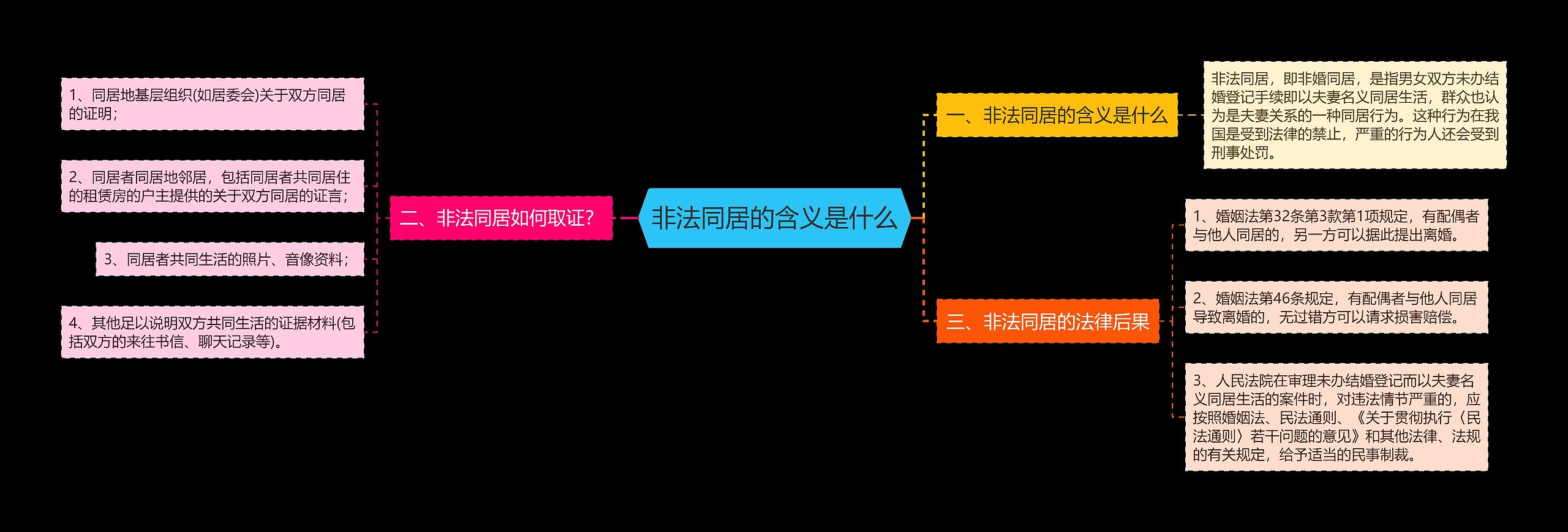 非法同居的含义是什么 非法同居的含义是什么