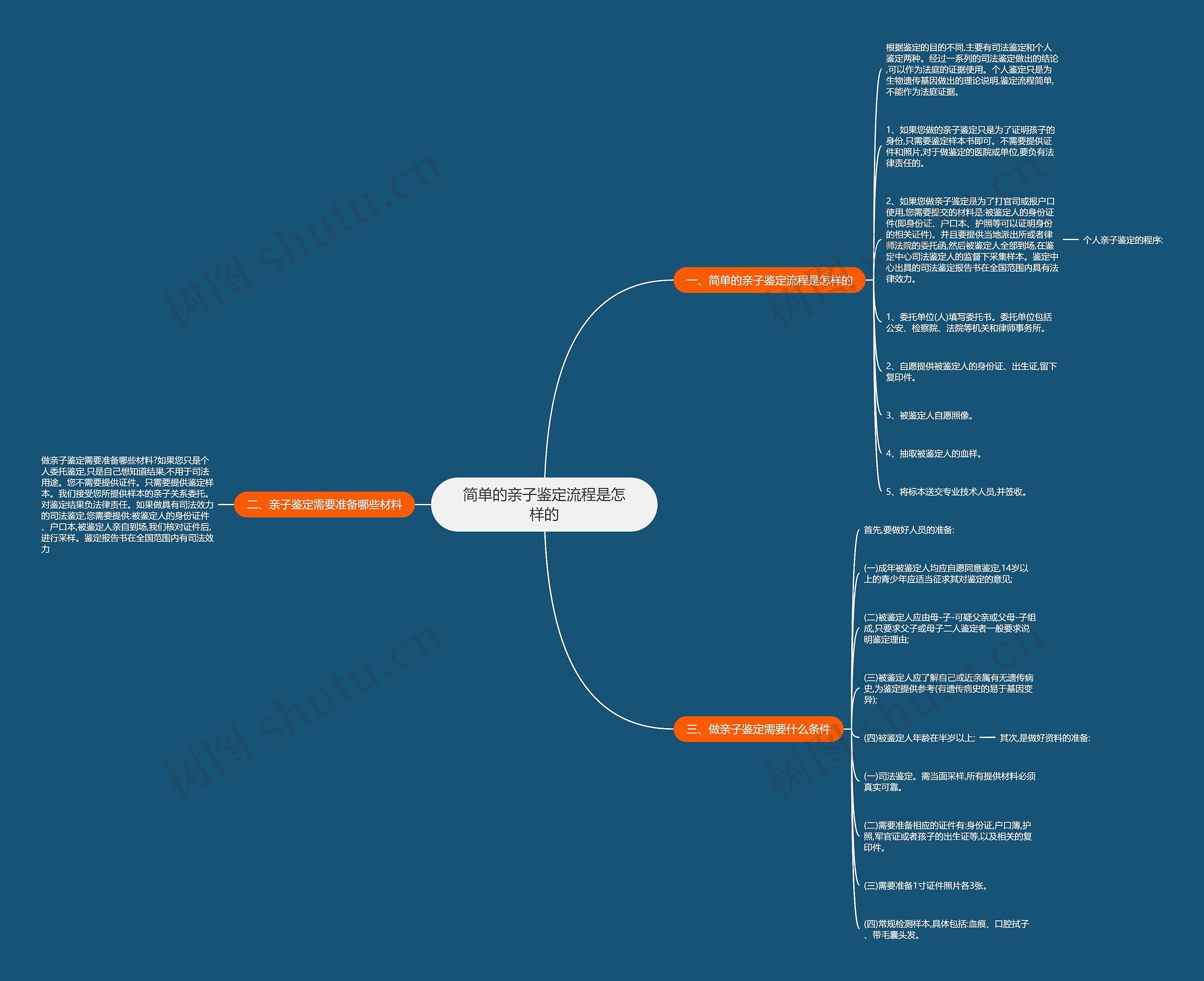 简单的亲子鉴定流程是怎样的 简单的亲子鉴定流程是怎样的