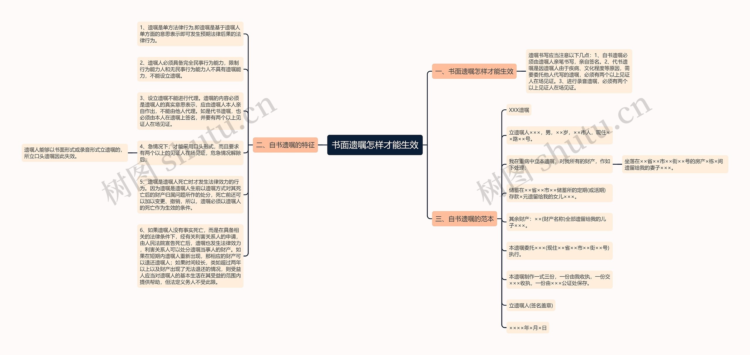 书面遗嘱怎样才能生效