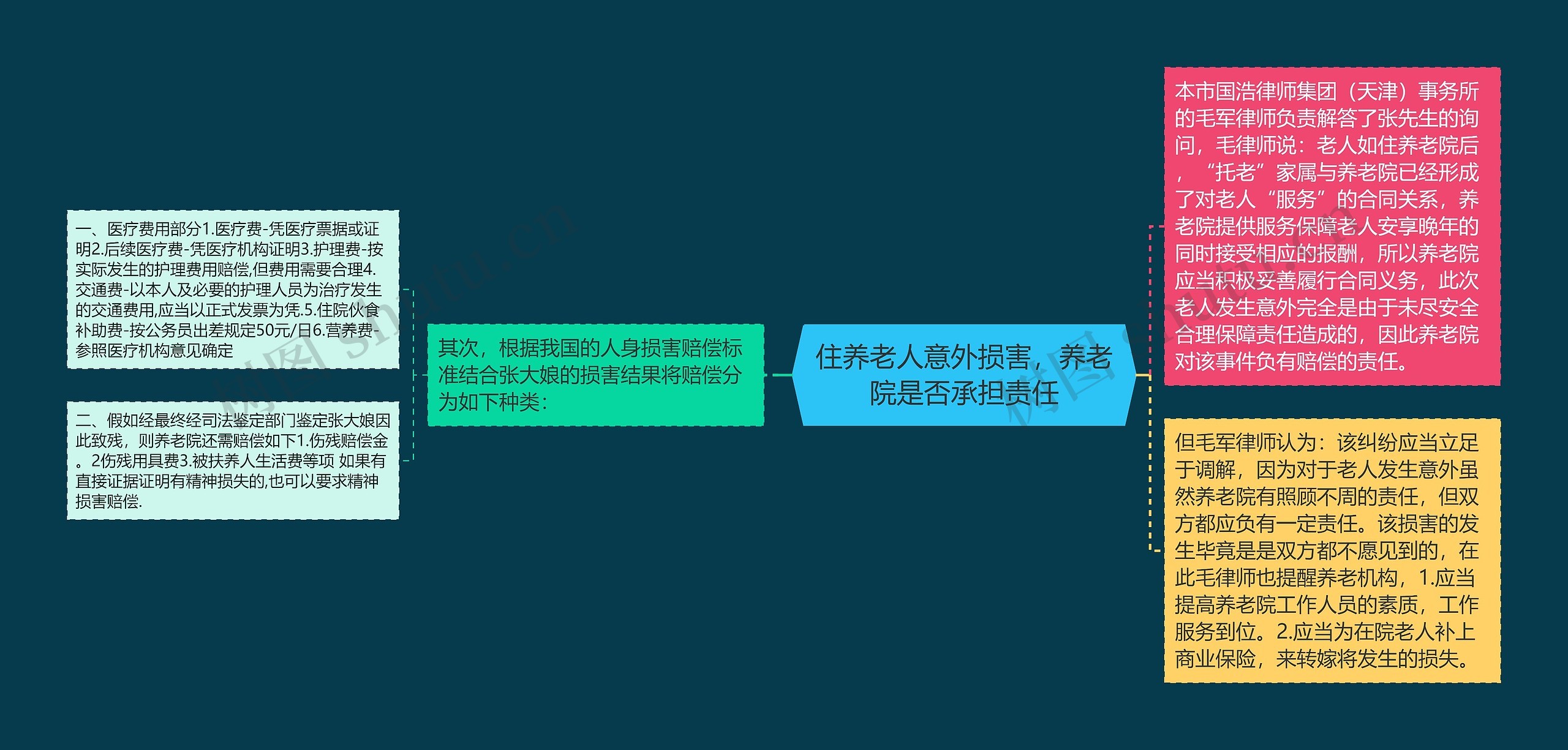 住养老人意外损害，养老院是否承担责任