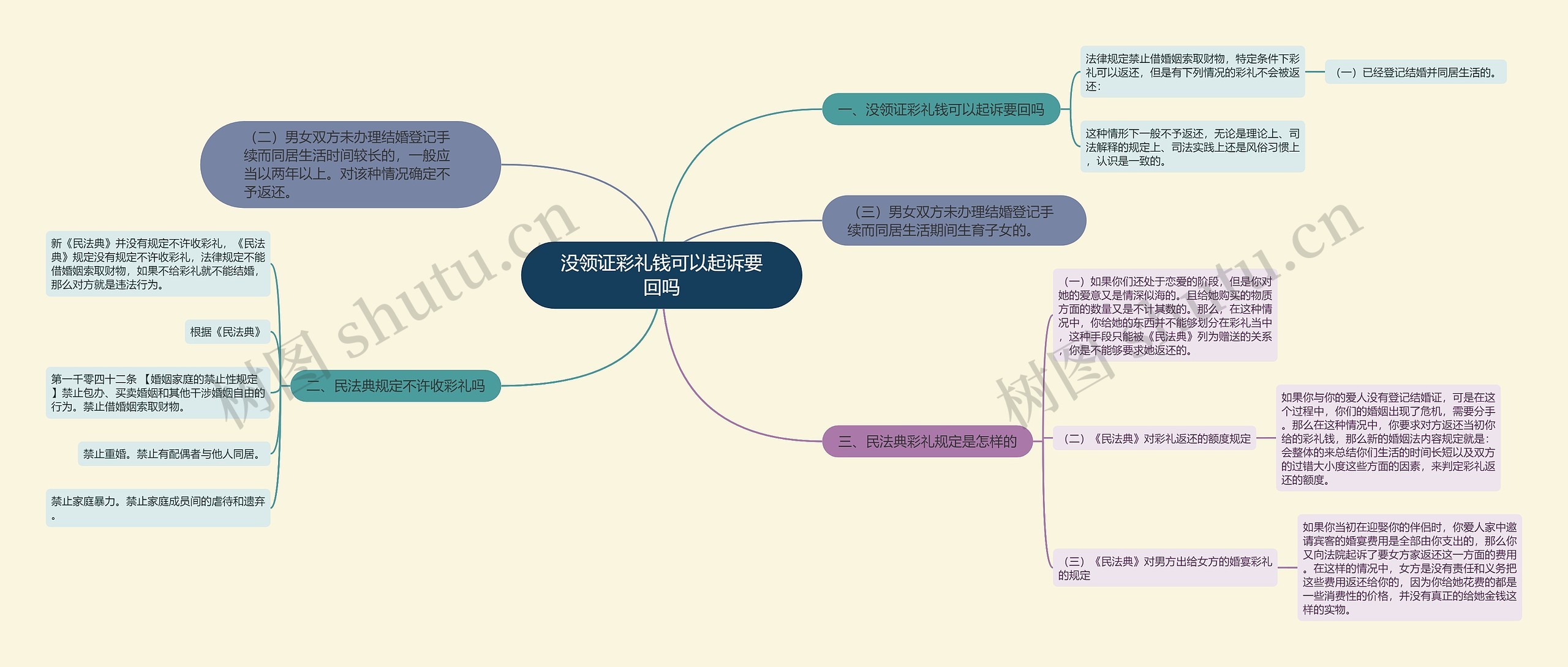 没领证彩礼钱可以起诉要回吗