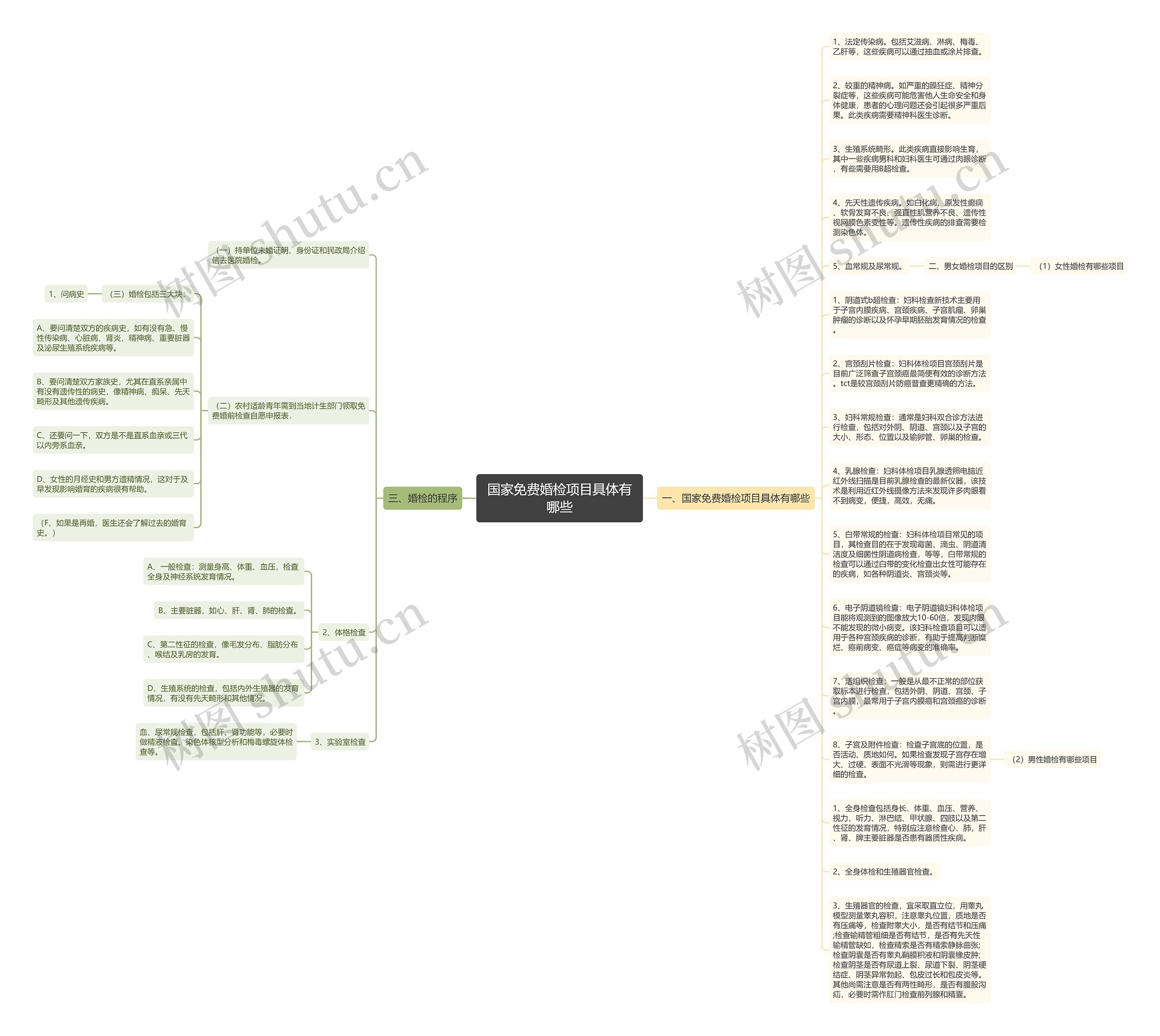 国家免费婚检项目具体有哪些
