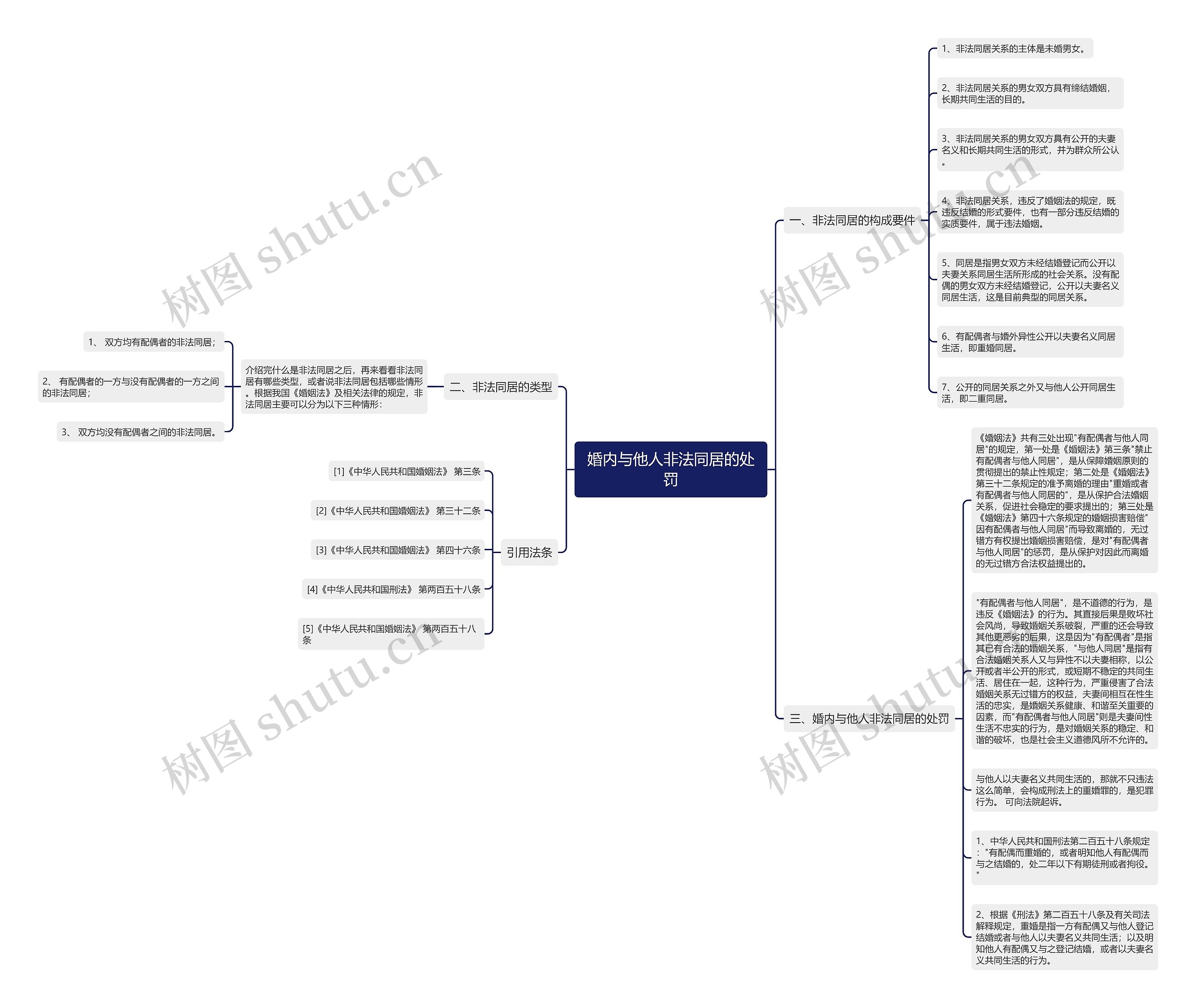婚内与他人非法同居的处罚思维导图