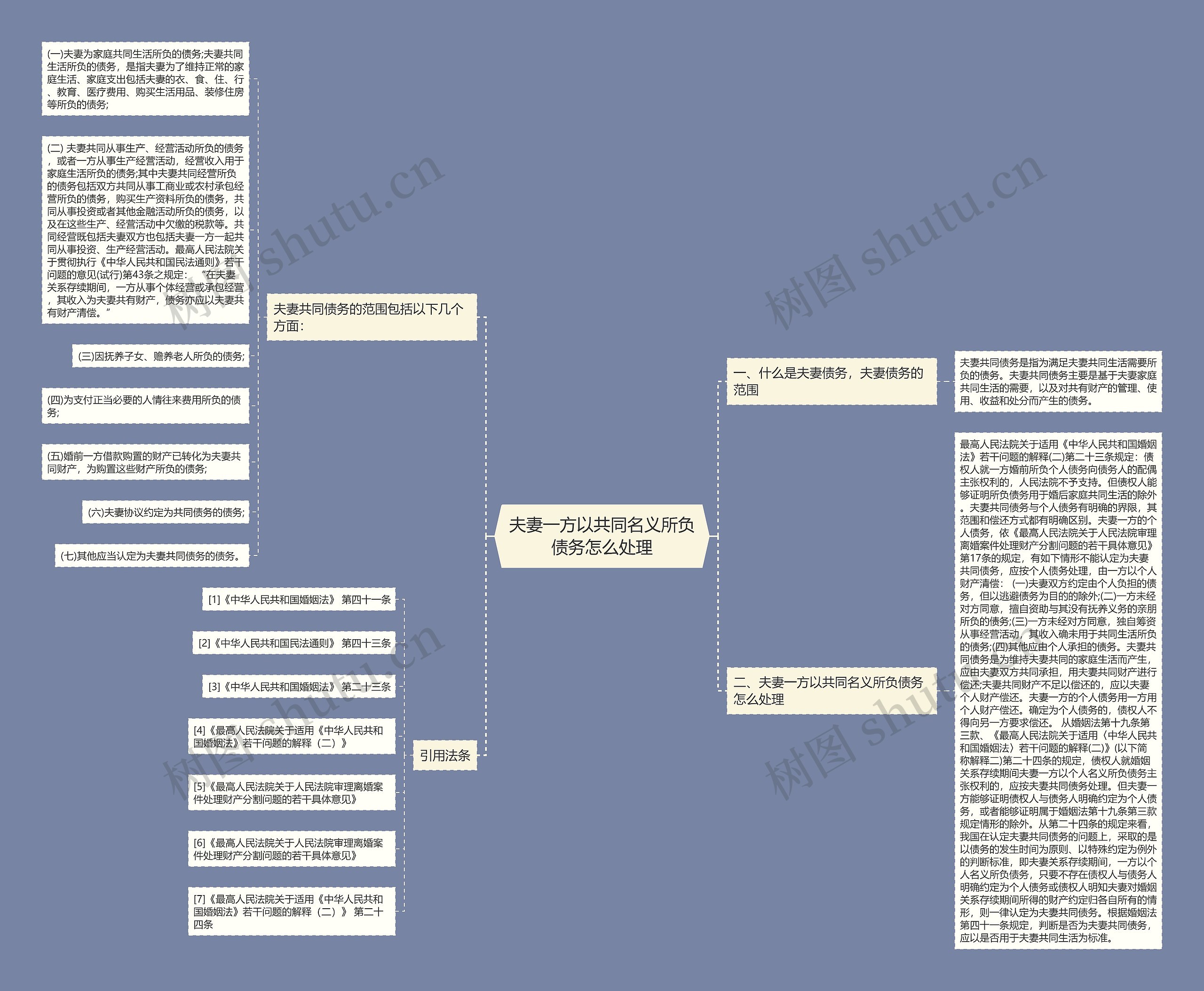 夫妻一方以共同名义所负债务怎么处理思维导图