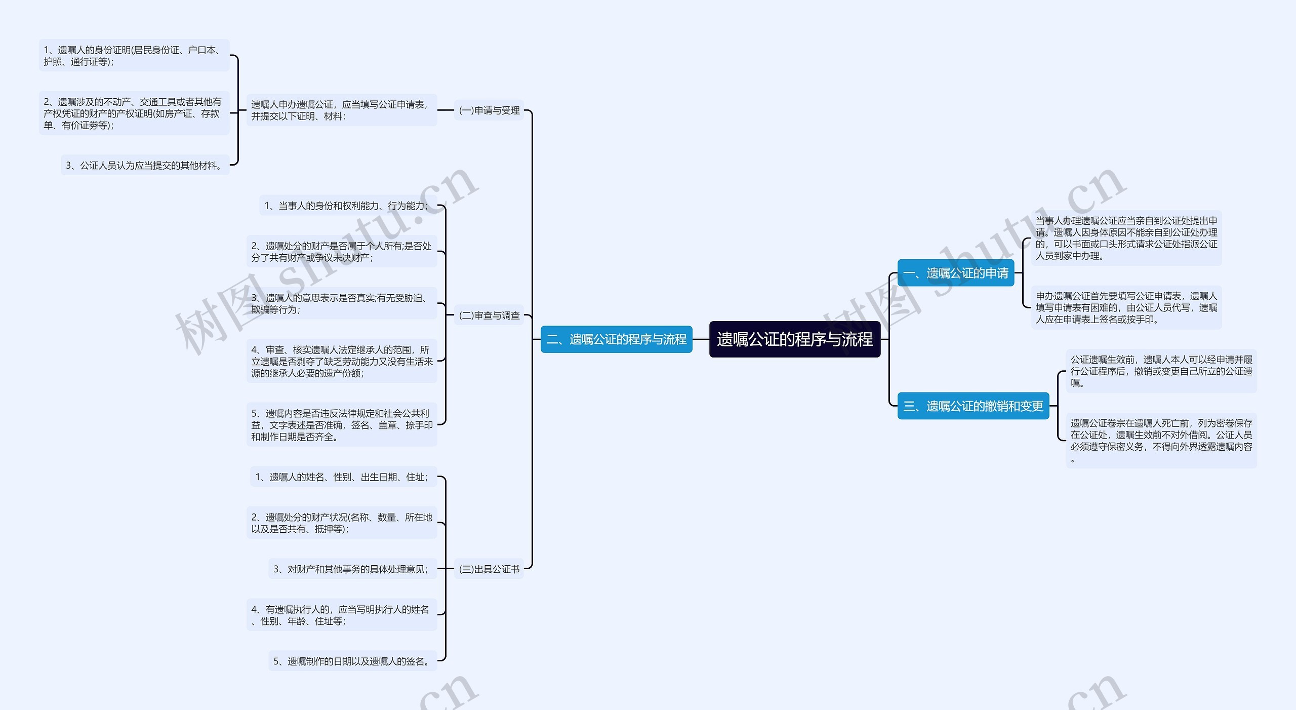 遗嘱公证的程序与流程 遗嘱公证的程序与流程