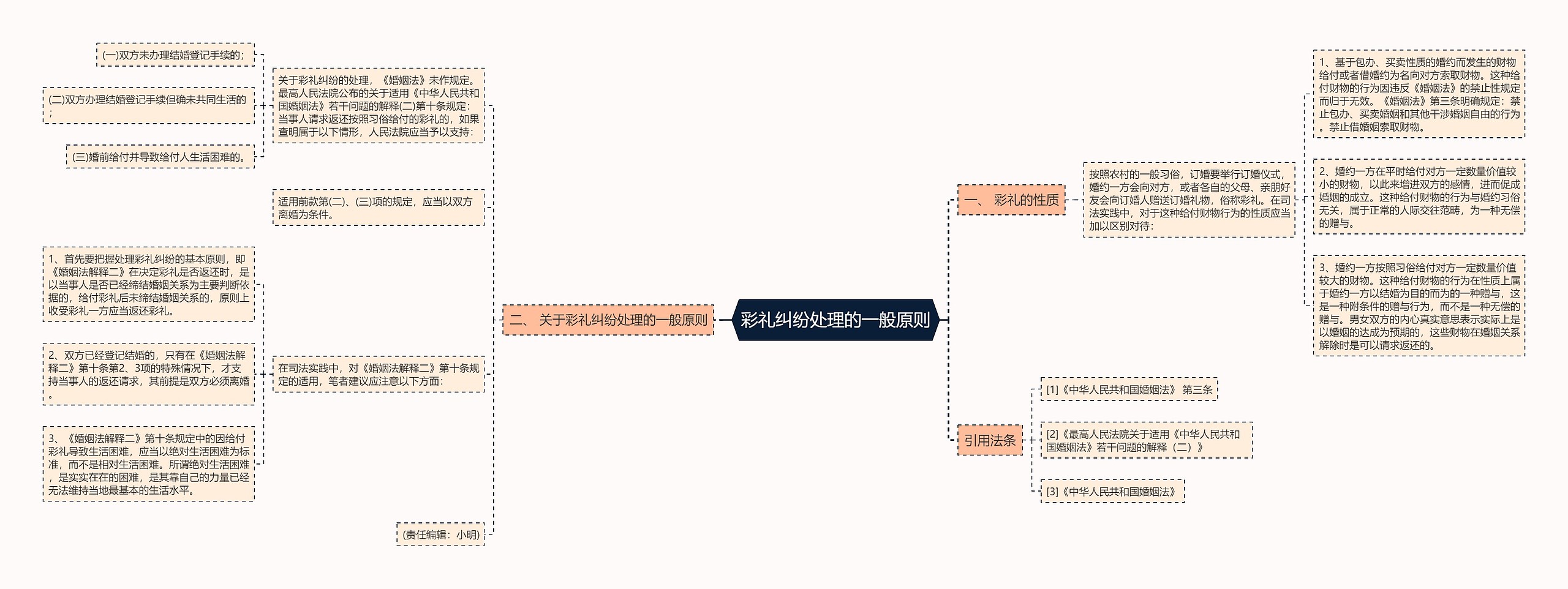 彩礼纠纷处理的一般原则 彩礼纠纷处理的一般原则