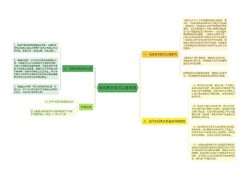 有抚养关系可以继承吗