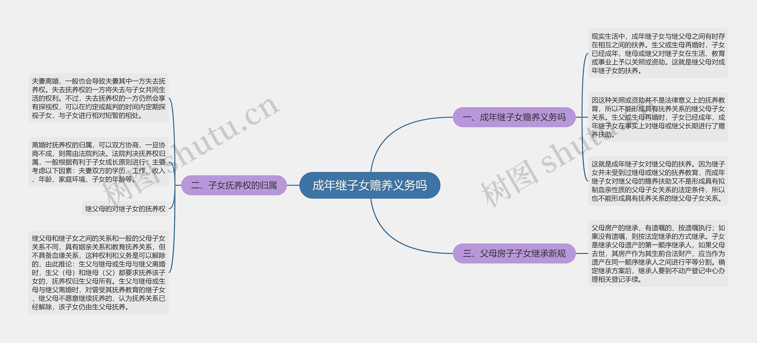 成年继子女赡养义务吗