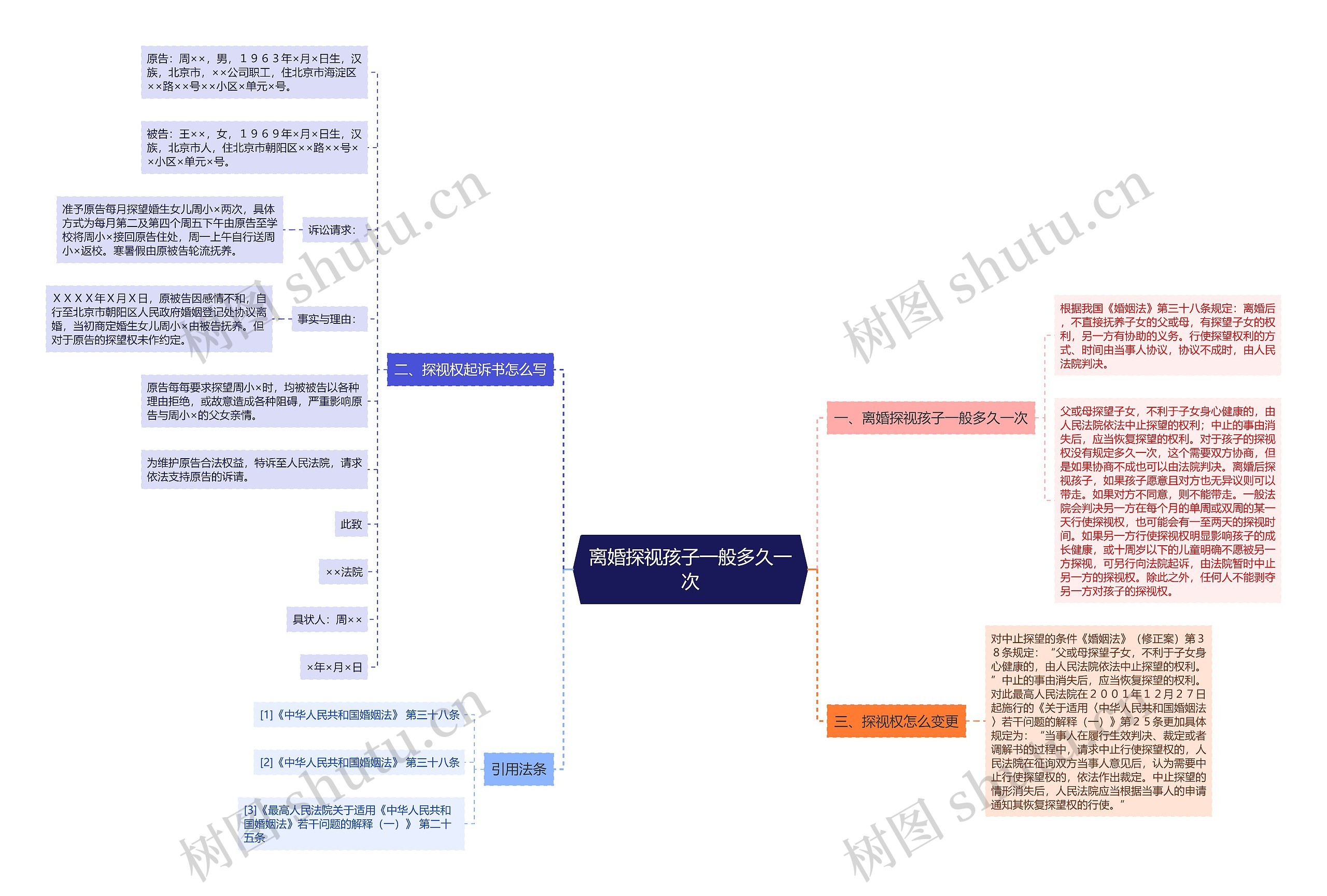 离婚探视孩子一般多久一次思维导图