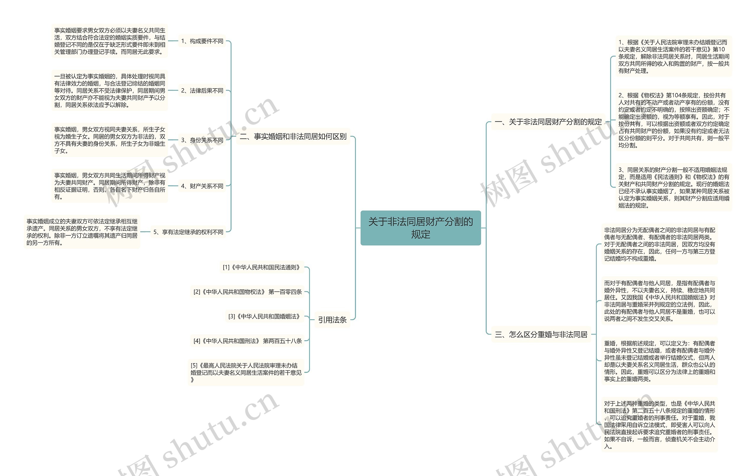 关于非法同居财产分割的规定 关于非法同居财产分割的规定