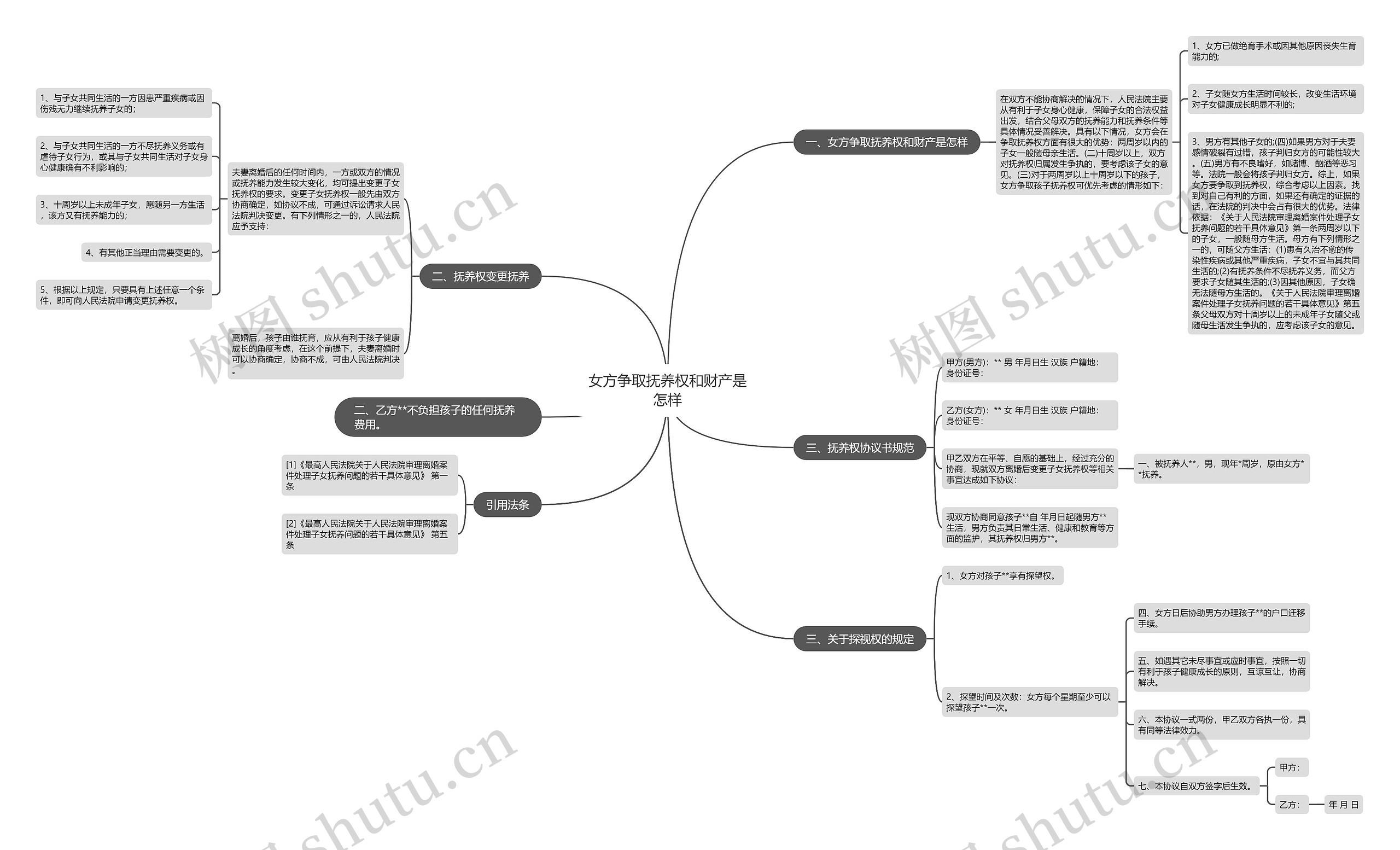 女方争取抚养权和财产是怎样思维导图