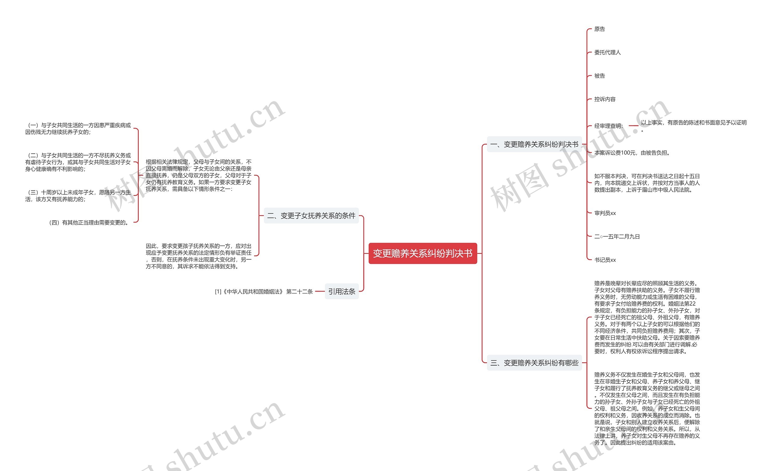 变更赡养关系纠纷判决书思维导图