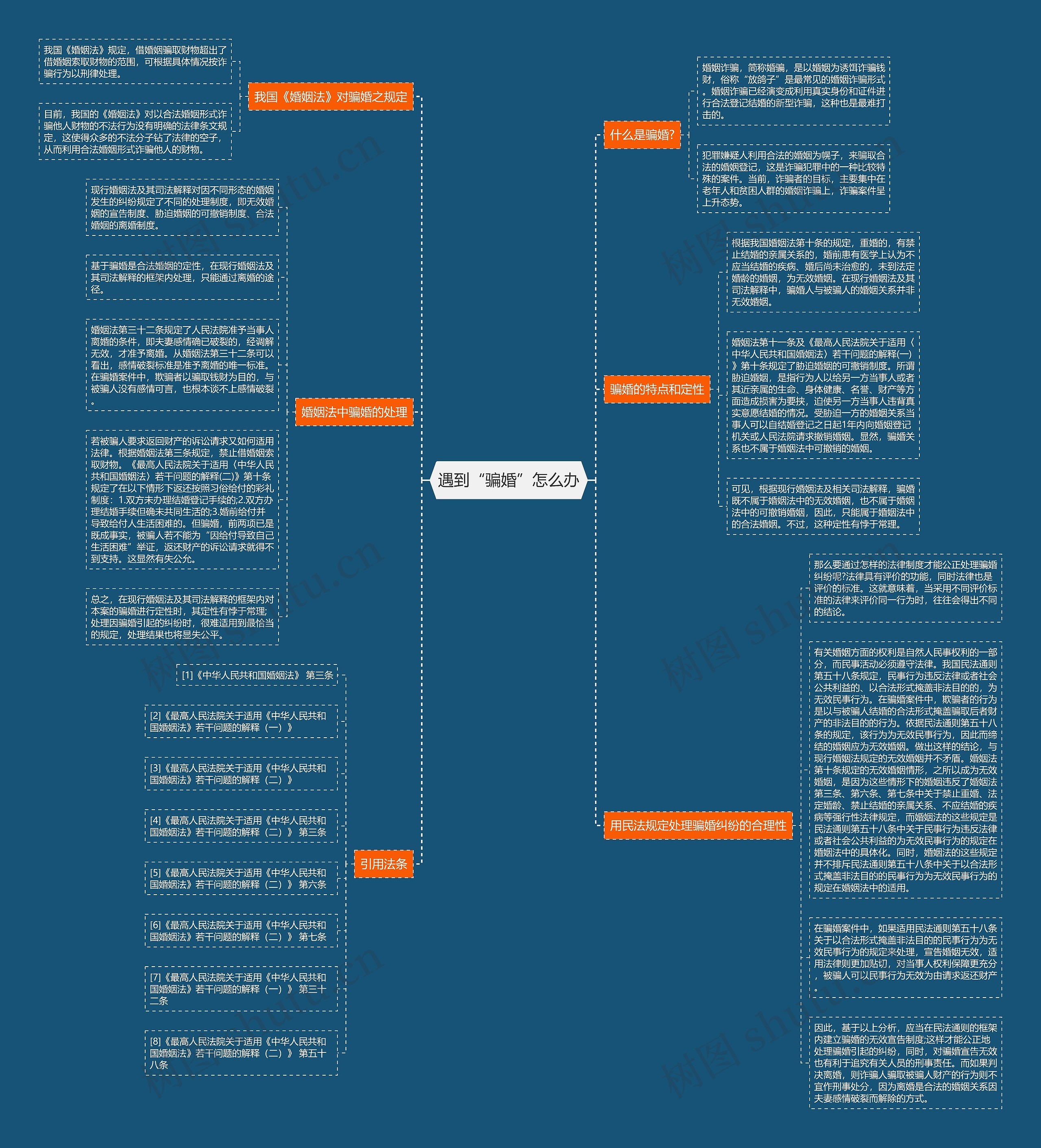 遇到“骗婚”怎么办 遇到“骗婚”怎么办