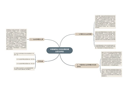 申请减免社会抚养费的规定是怎样的