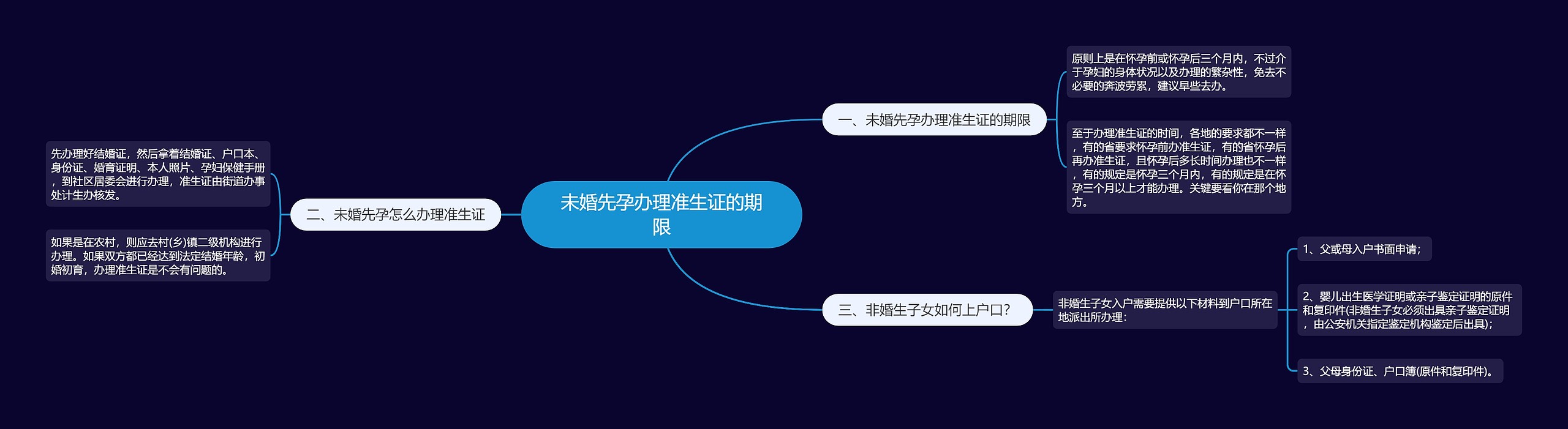 未婚先孕办理准生证的期限 未婚先孕办理准生证的期限