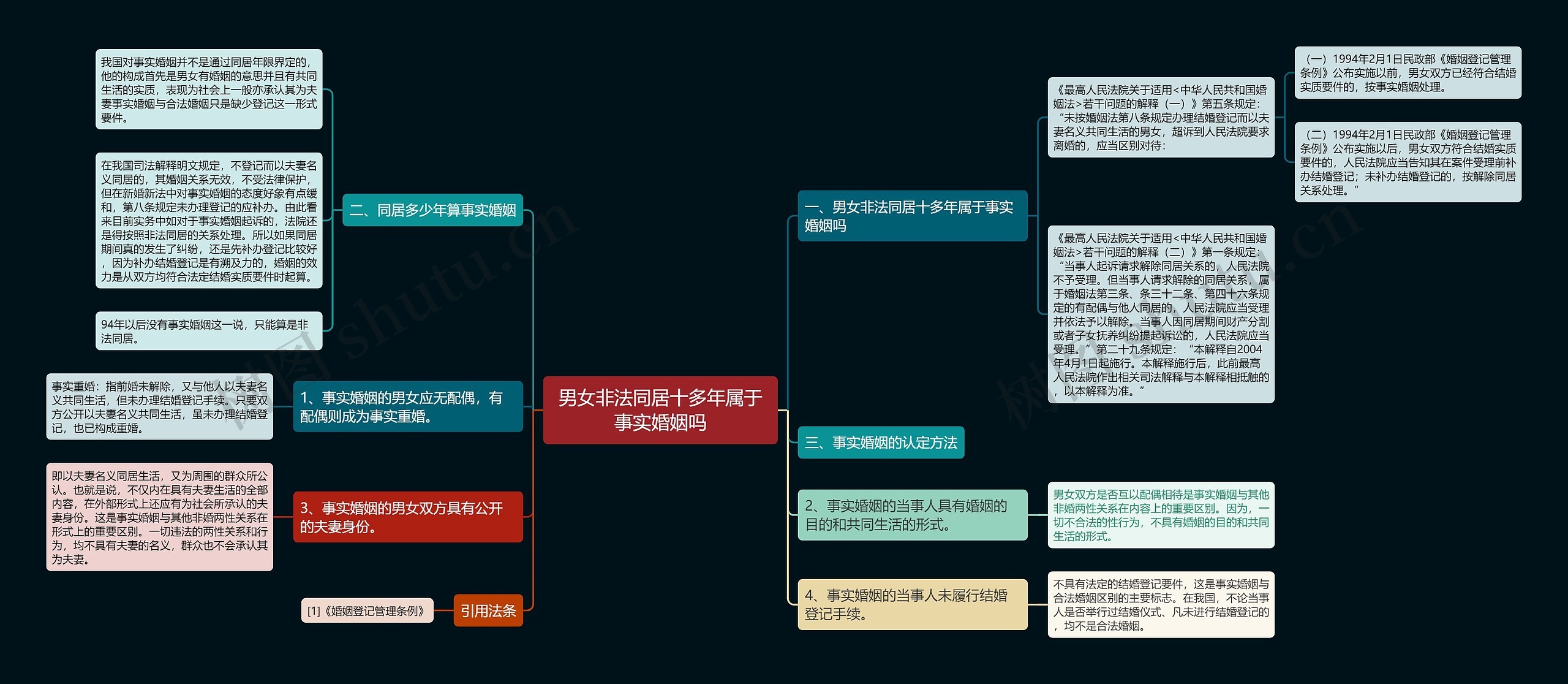 男女非法同居十多年属于事实婚姻吗