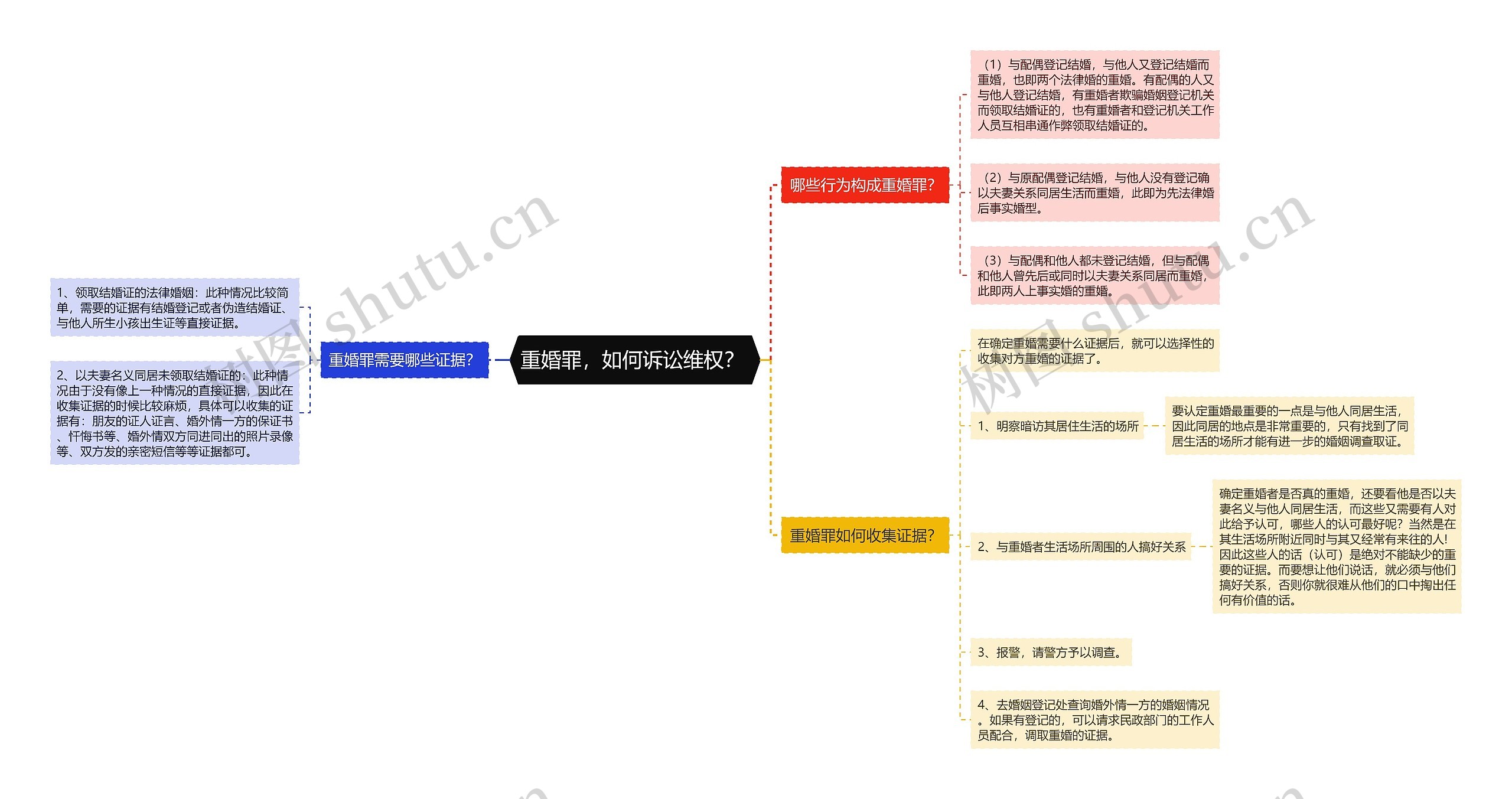 重婚罪，如何诉讼维权？ 