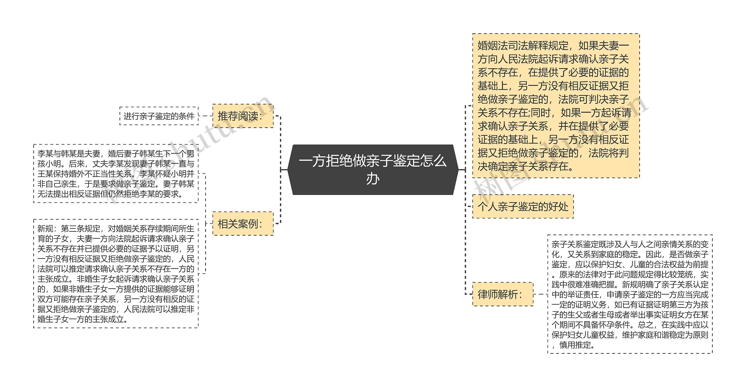 一方拒绝做亲子鉴定怎么办