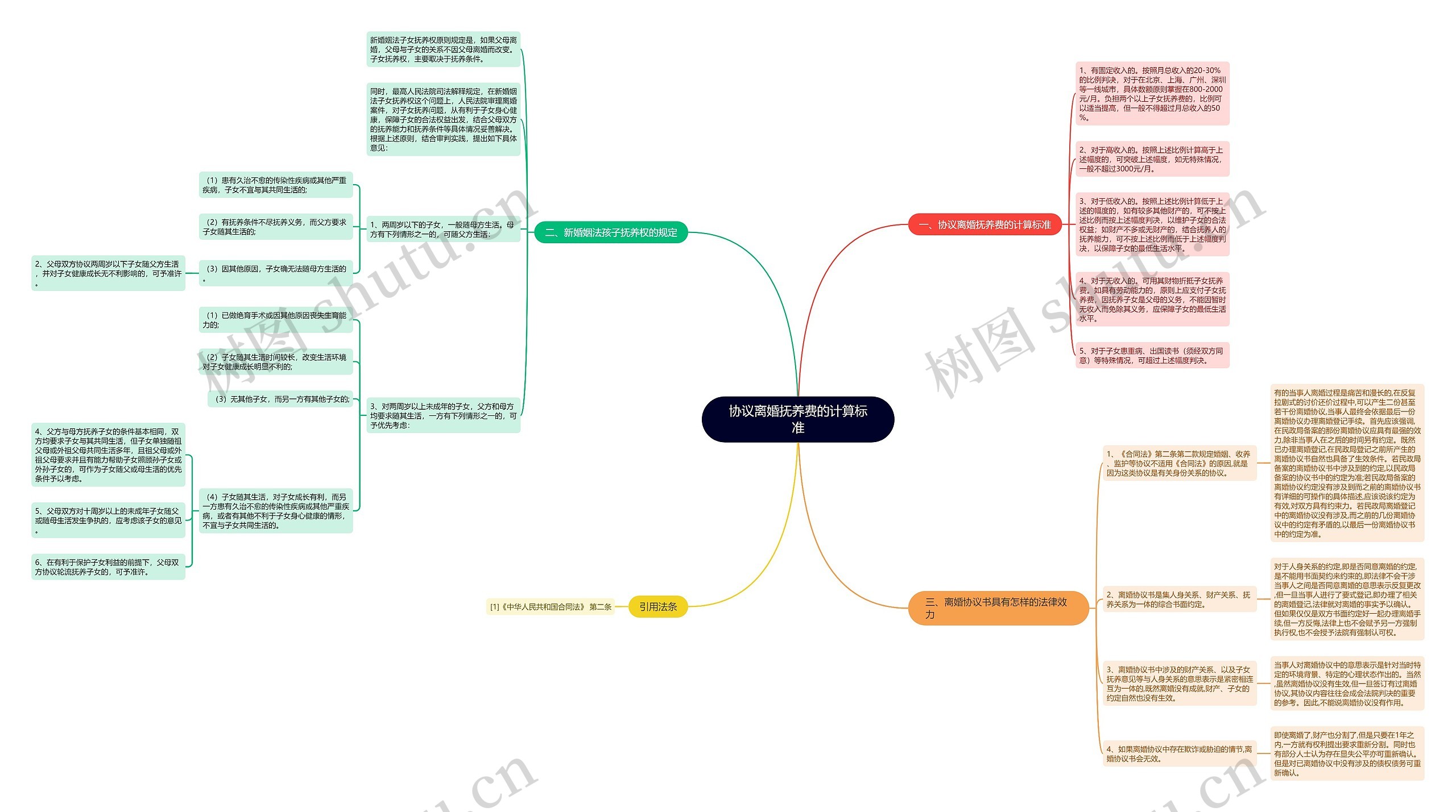协议离婚抚养费的计算标准 协议离婚抚养费的计算标准