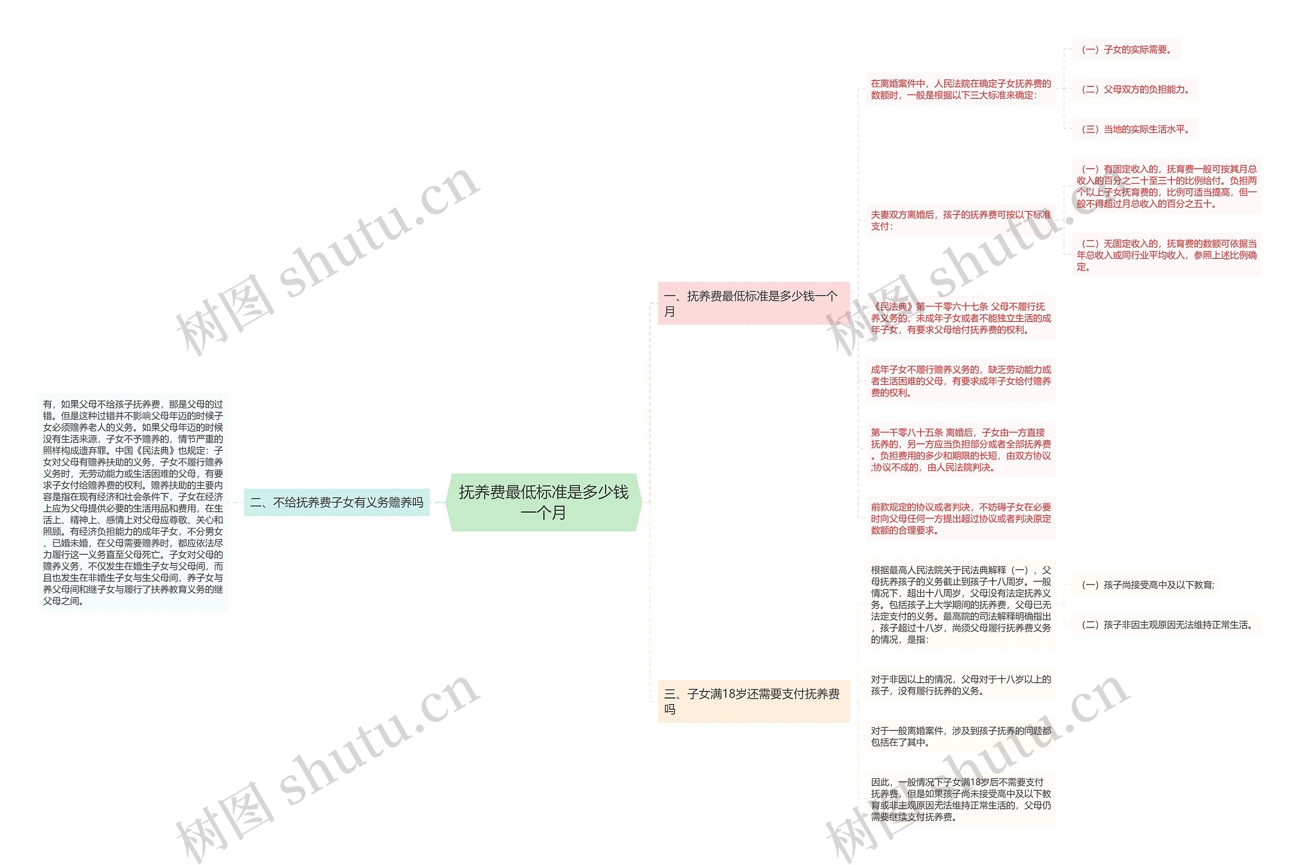 抚养费最低标准是多少钱一个月 抚养费最低标准是多少钱一个月