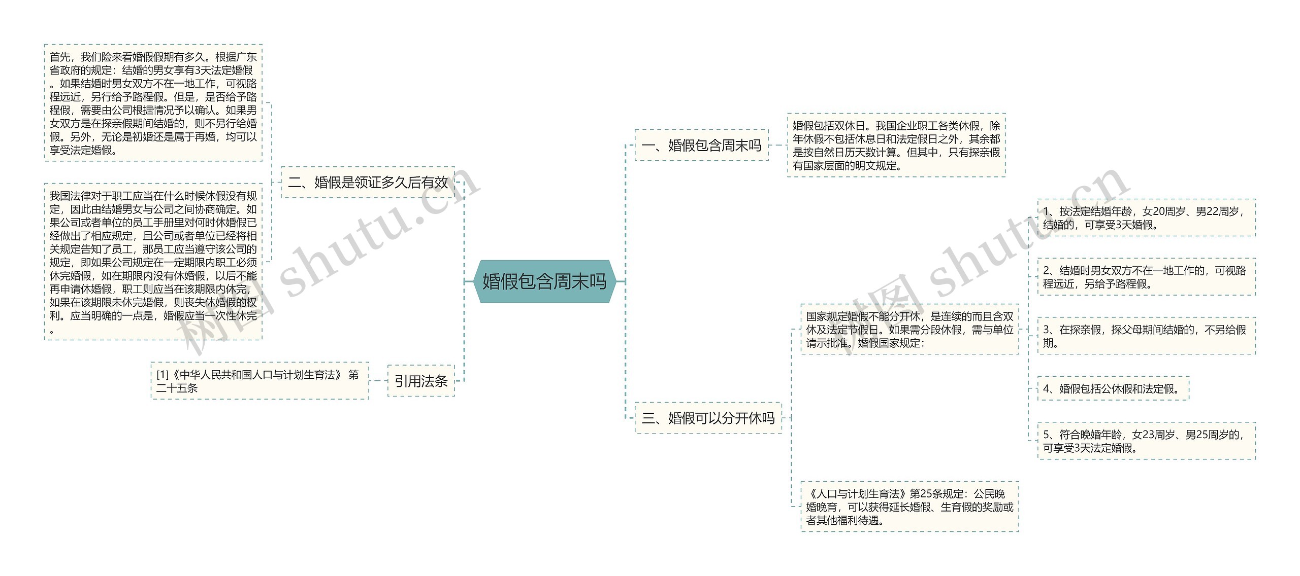 婚假包含周末吗