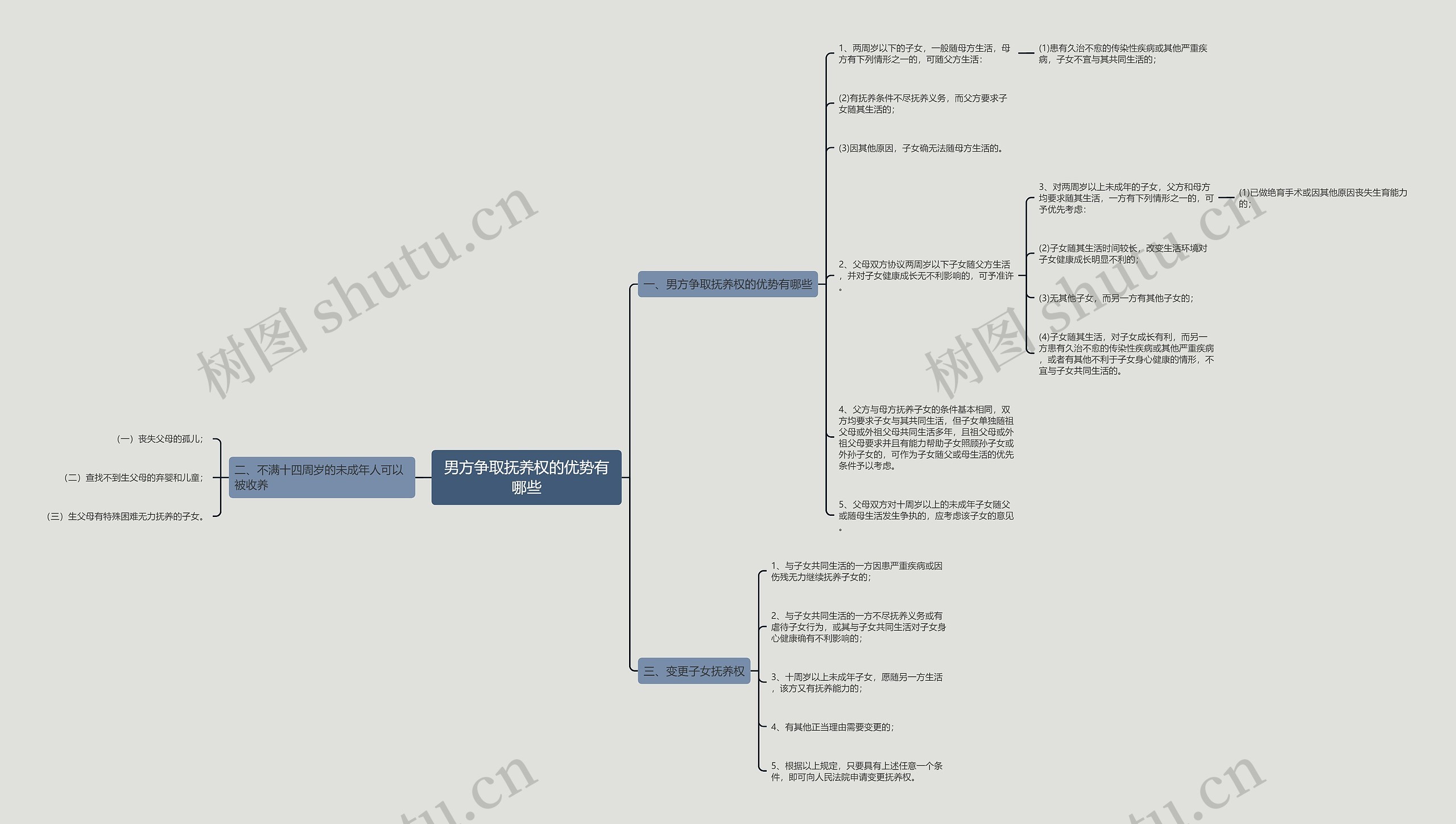 男方争取抚养权的优势有哪些 男方争取抚养权的优势有哪些