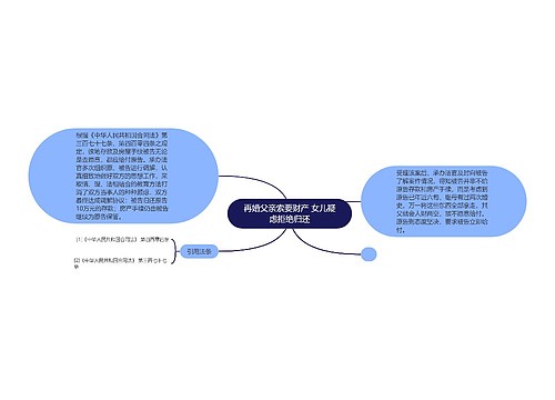 再婚父亲索要财产 女儿疑虑拒绝归还