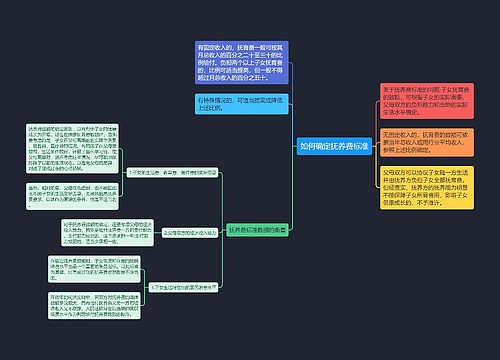 如何确定抚养费标准