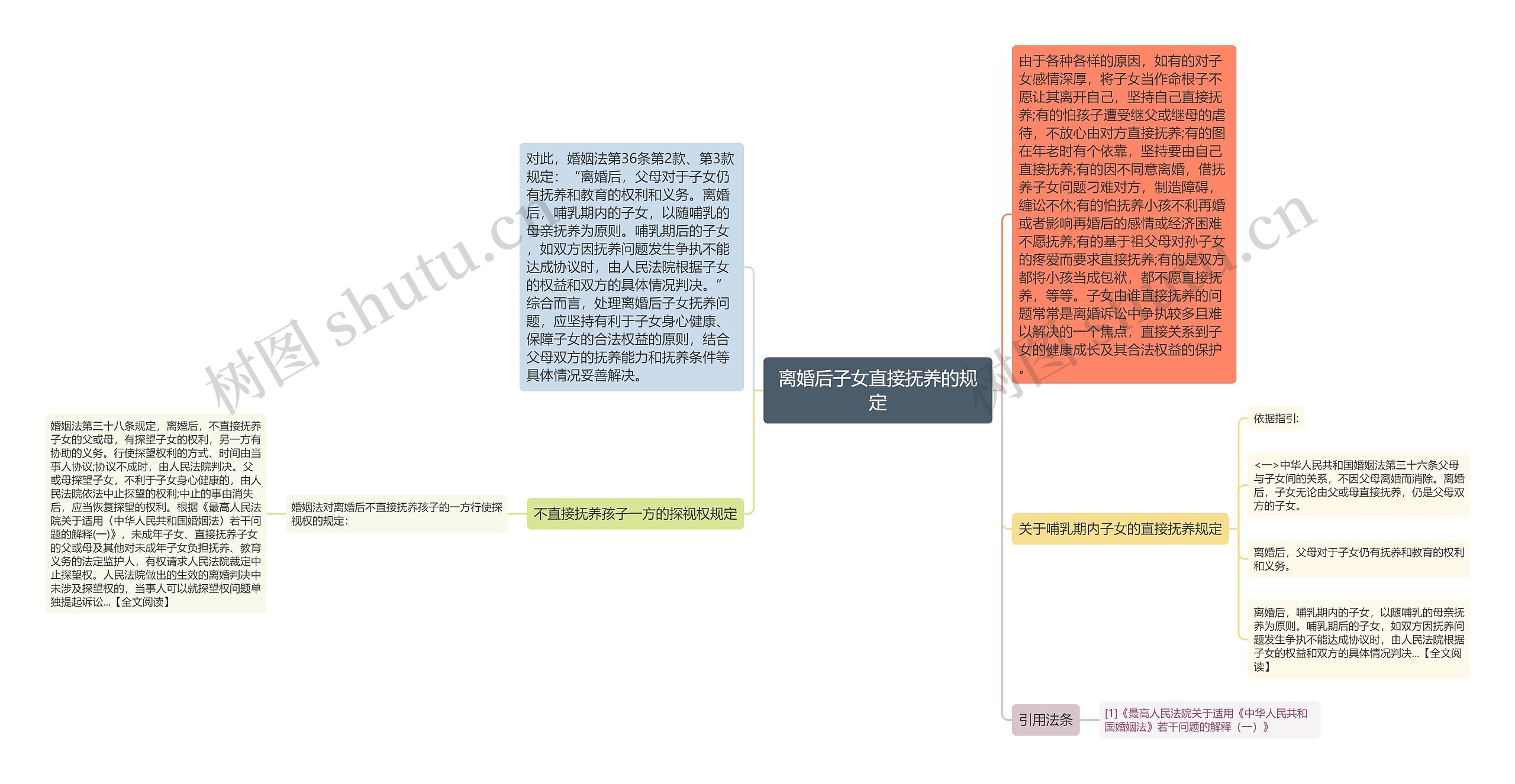 离婚后子女直接抚养的规定