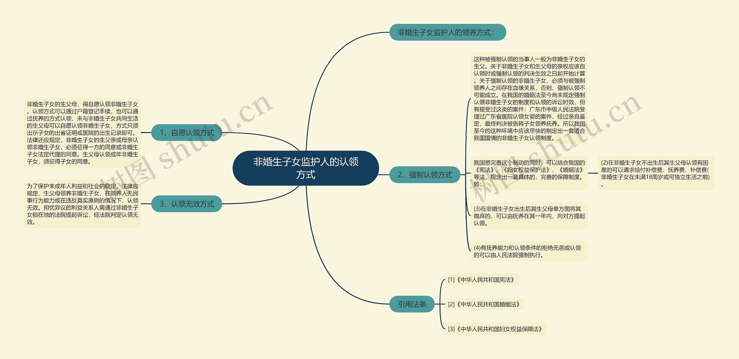 非婚生子女监护人的认领方式