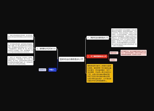 国家规定的婚假是多少天