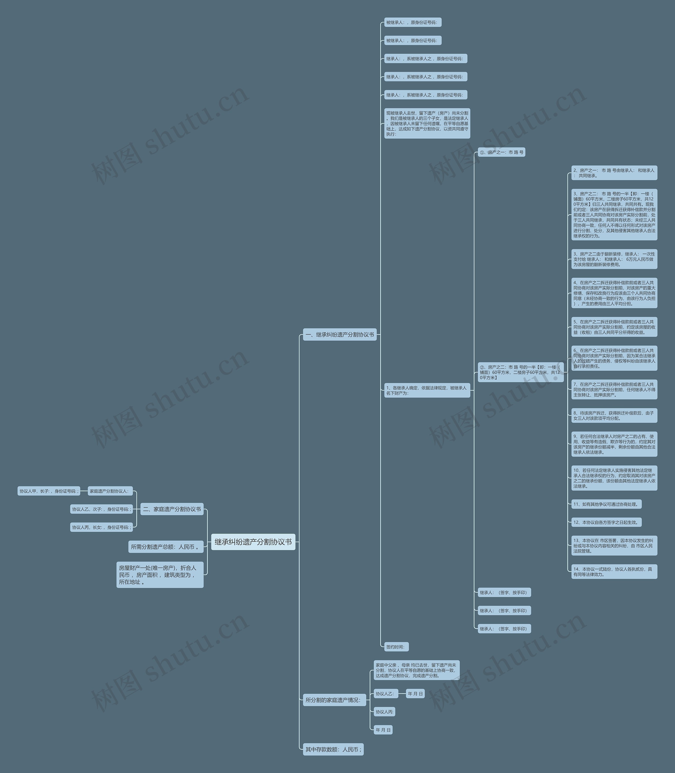 继承纠纷遗产分割协议书思维导图