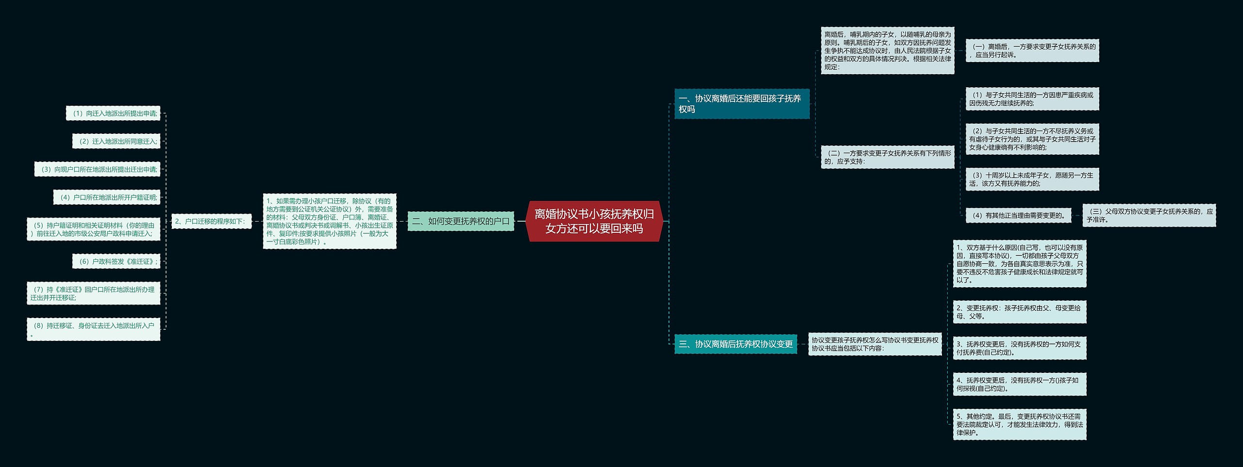 离婚协议书小孩抚养权归女方还可以要回来吗 离婚协议书小孩抚养权归女方还可以要回来吗