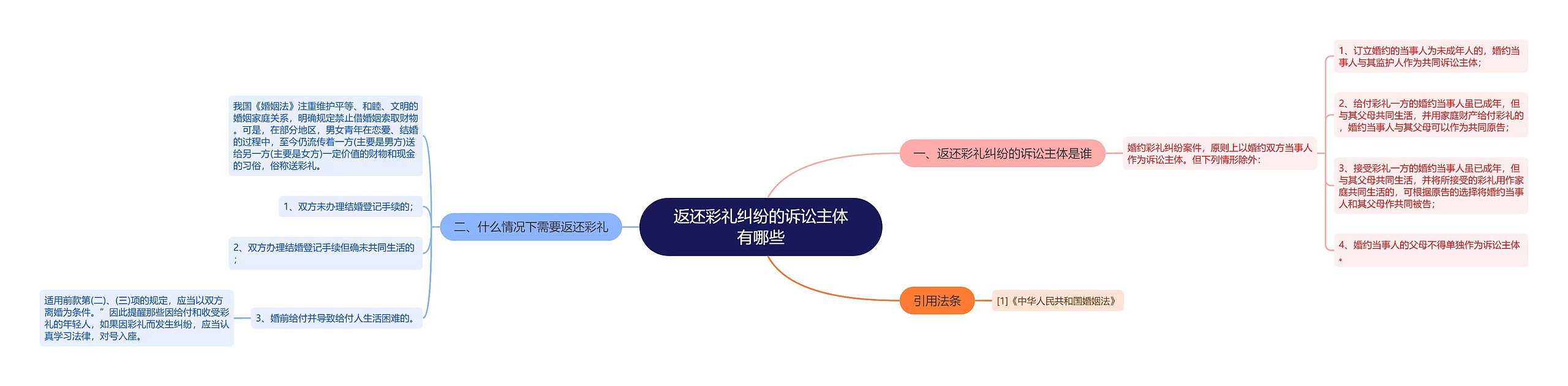 返还彩礼纠纷的诉讼主体有哪些