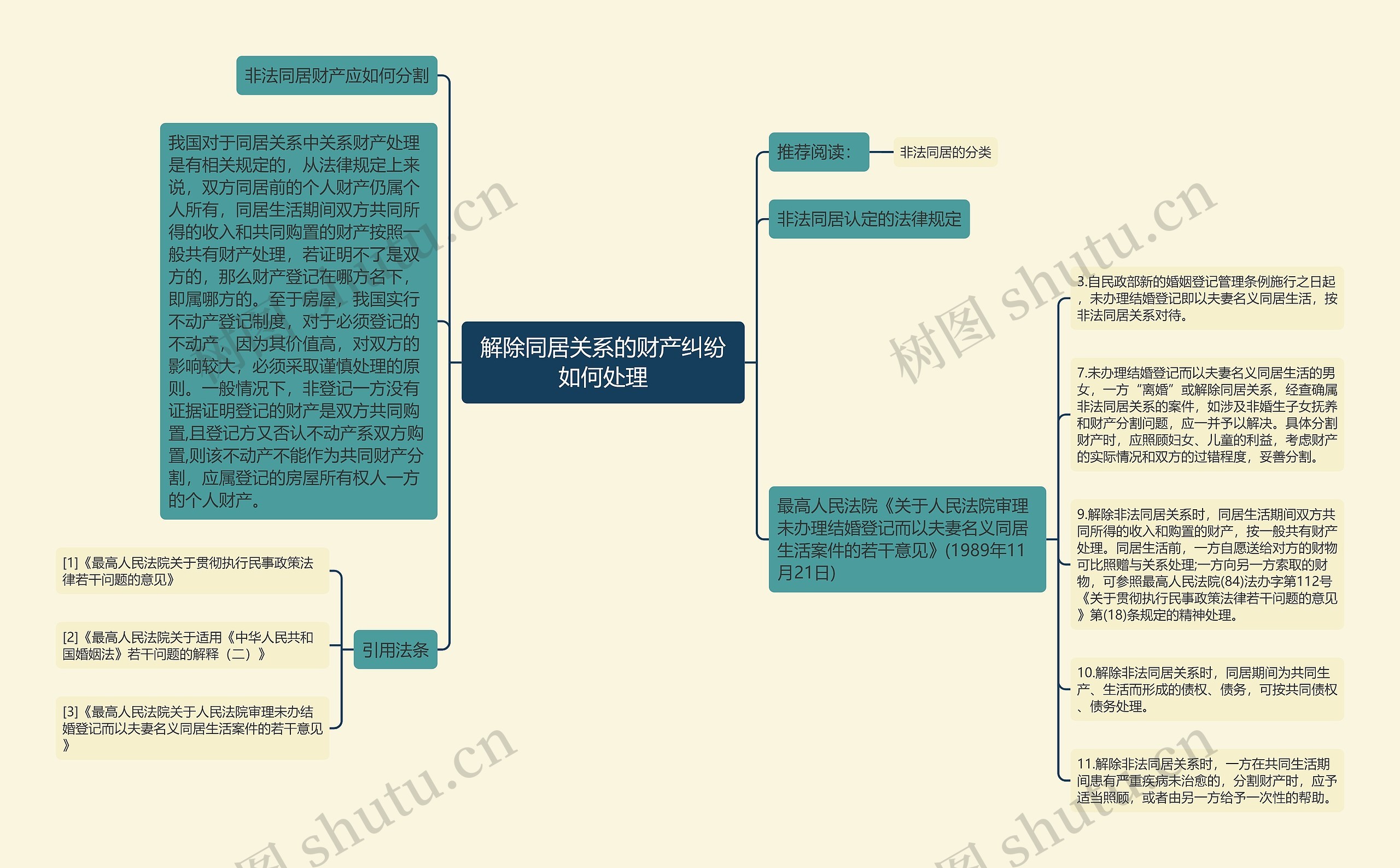 解除同居关系的财产纠纷如何处理 解除同居关系的财产纠纷如何处理