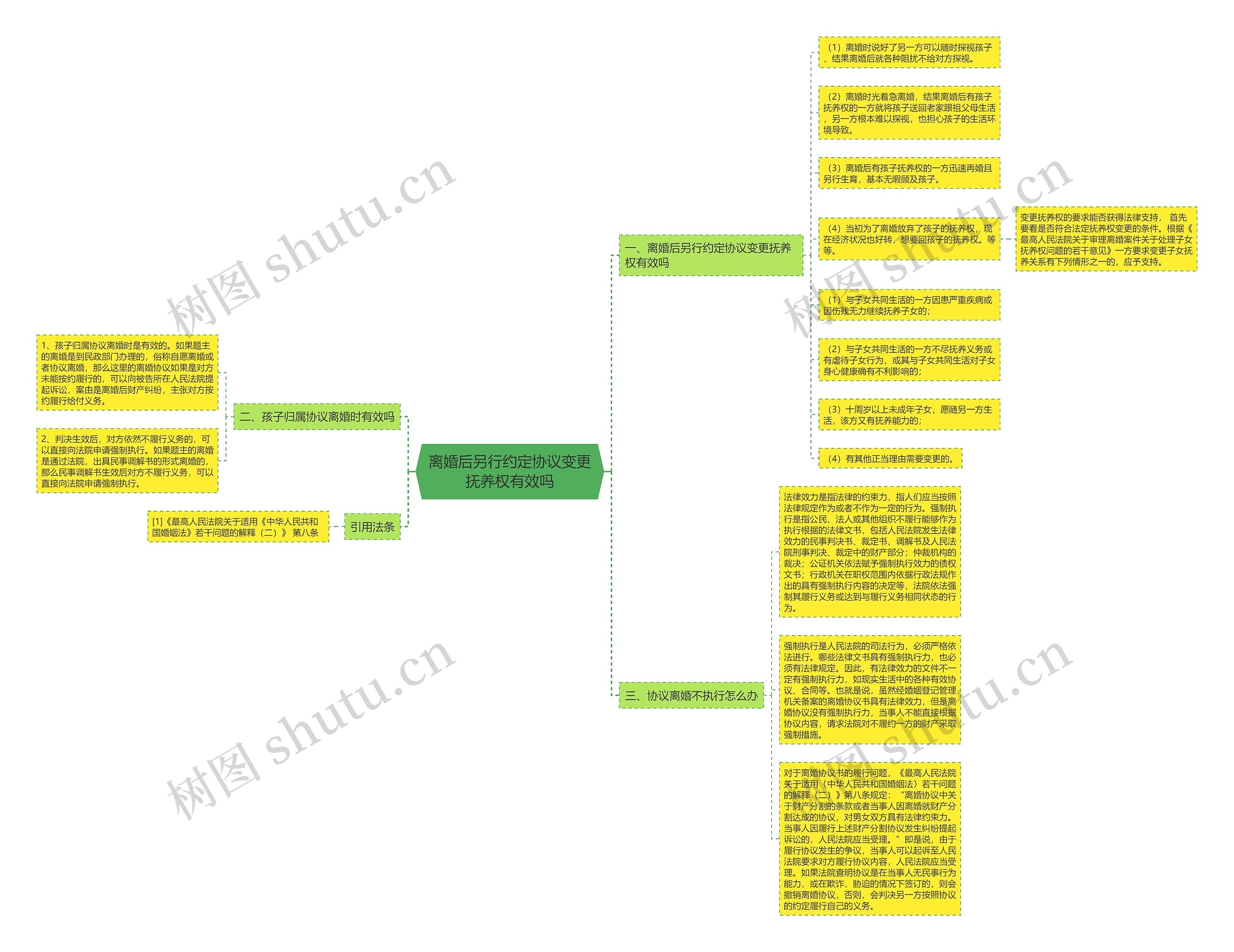 离婚后另行约定协议变更抚养权有效吗 离婚后另行约定协议变更抚养权有效吗
