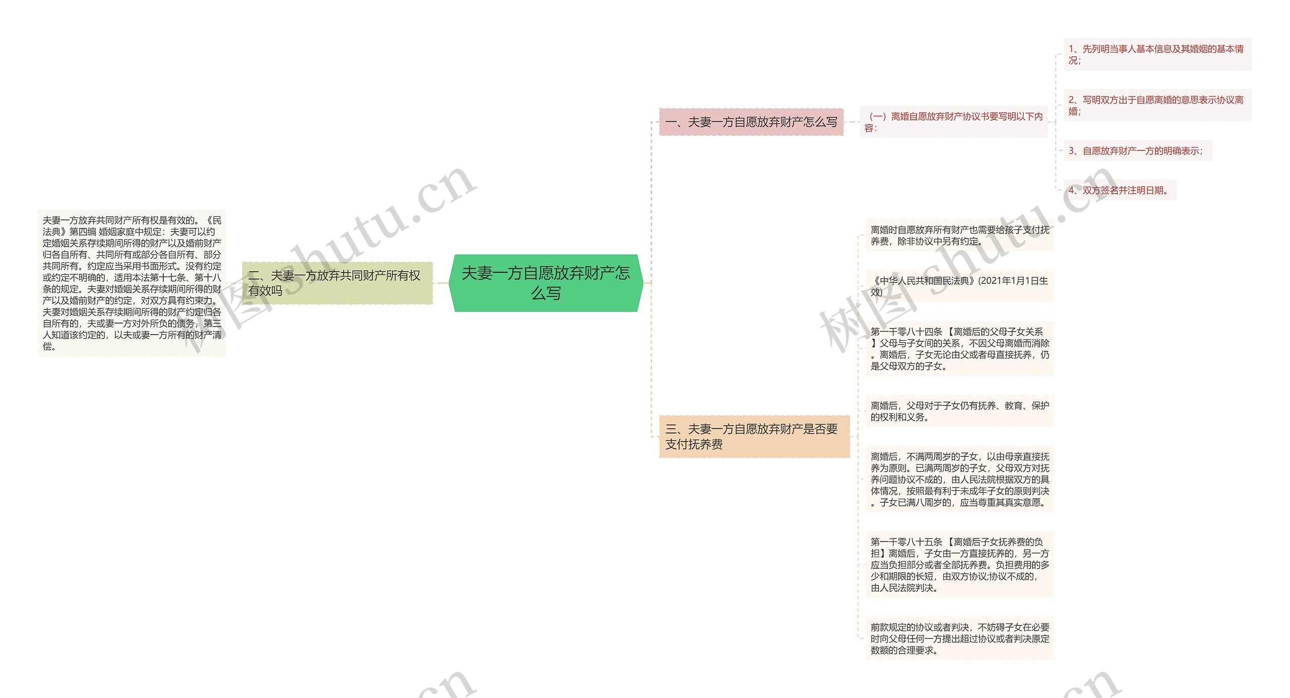 夫妻一方自愿放弃财产怎么写