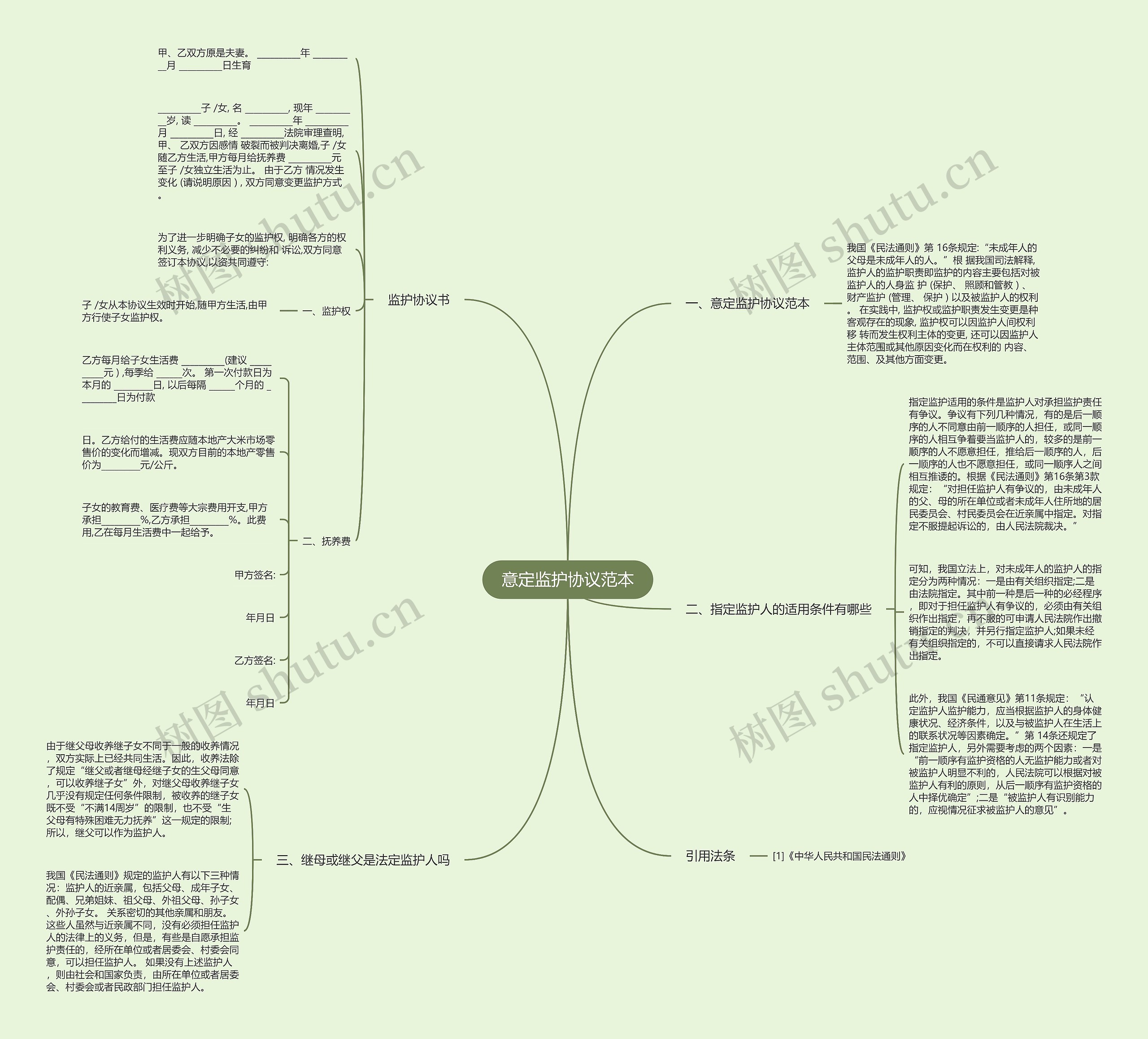 意定监护协议范本思维导图