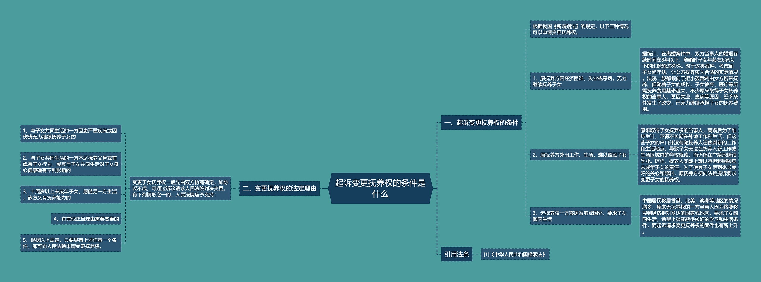 起诉变更抚养权的条件是什么 起诉变更抚养权的条件是什么