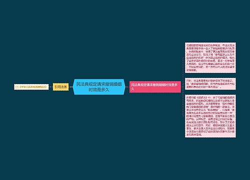 民法典规定请求撤销婚姻时效是多久