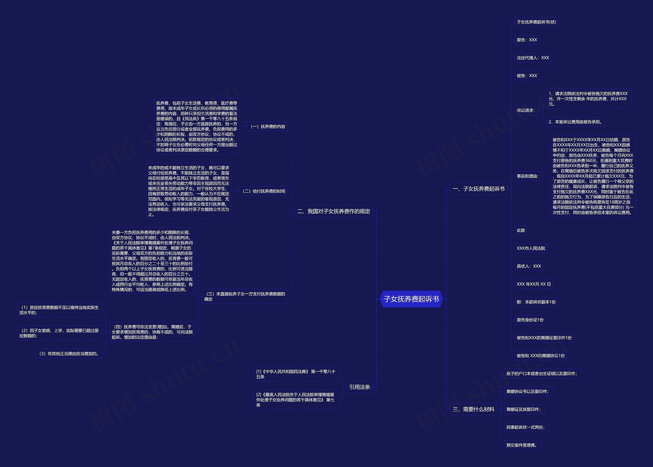 子女抚养费起诉书思维导图